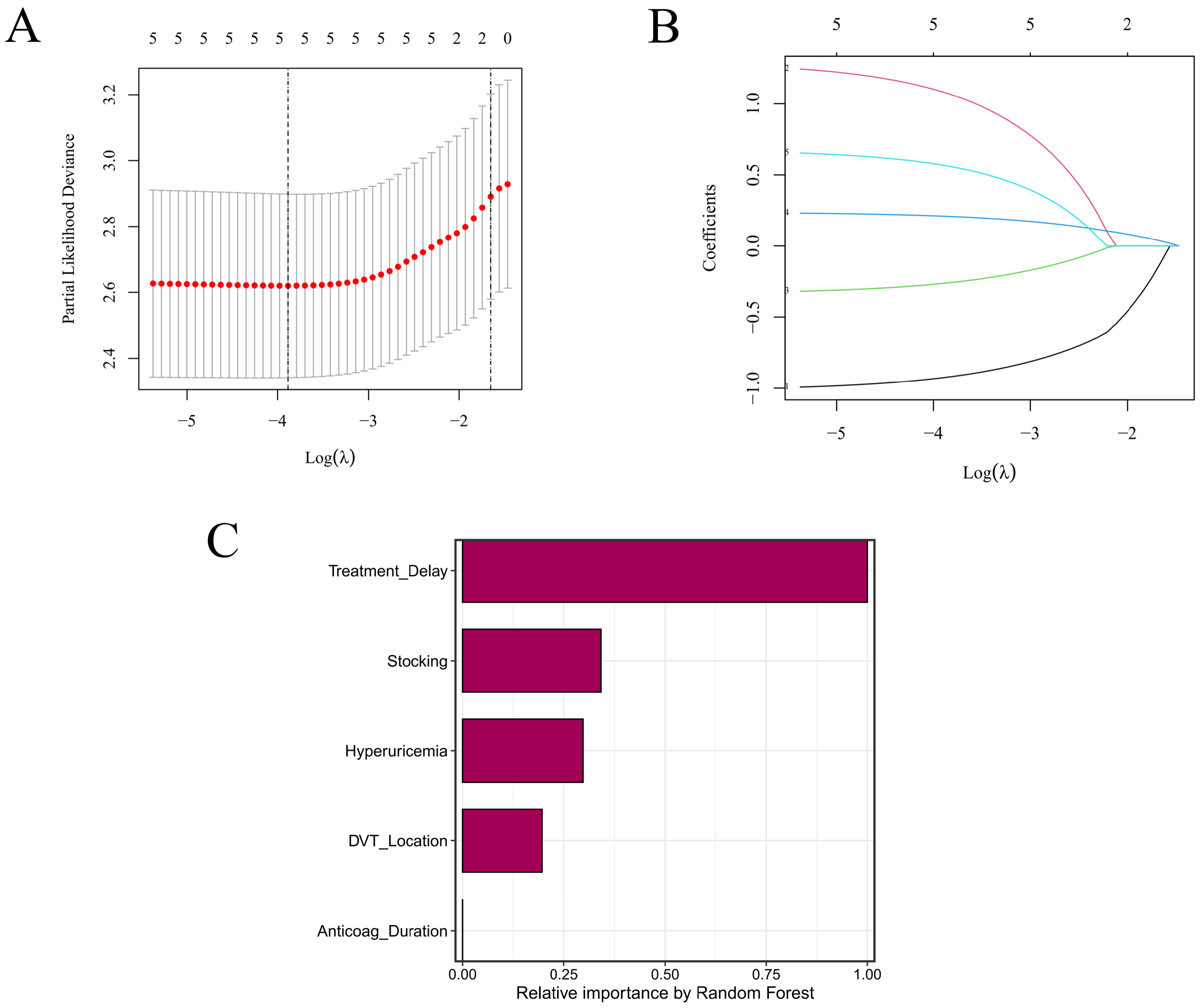 Diagnostics 16 00088 g001