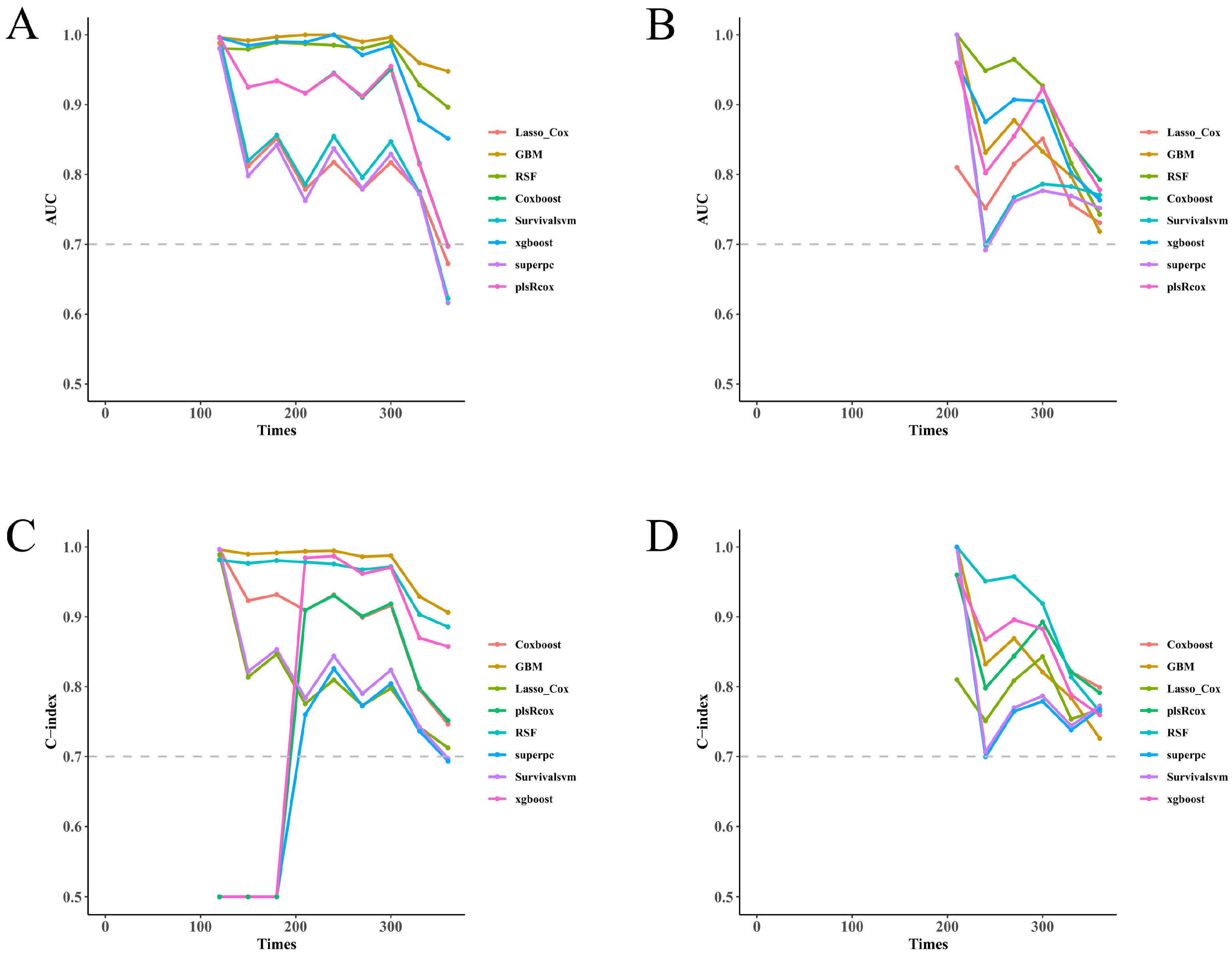 Diagnostics 16 00088 g002