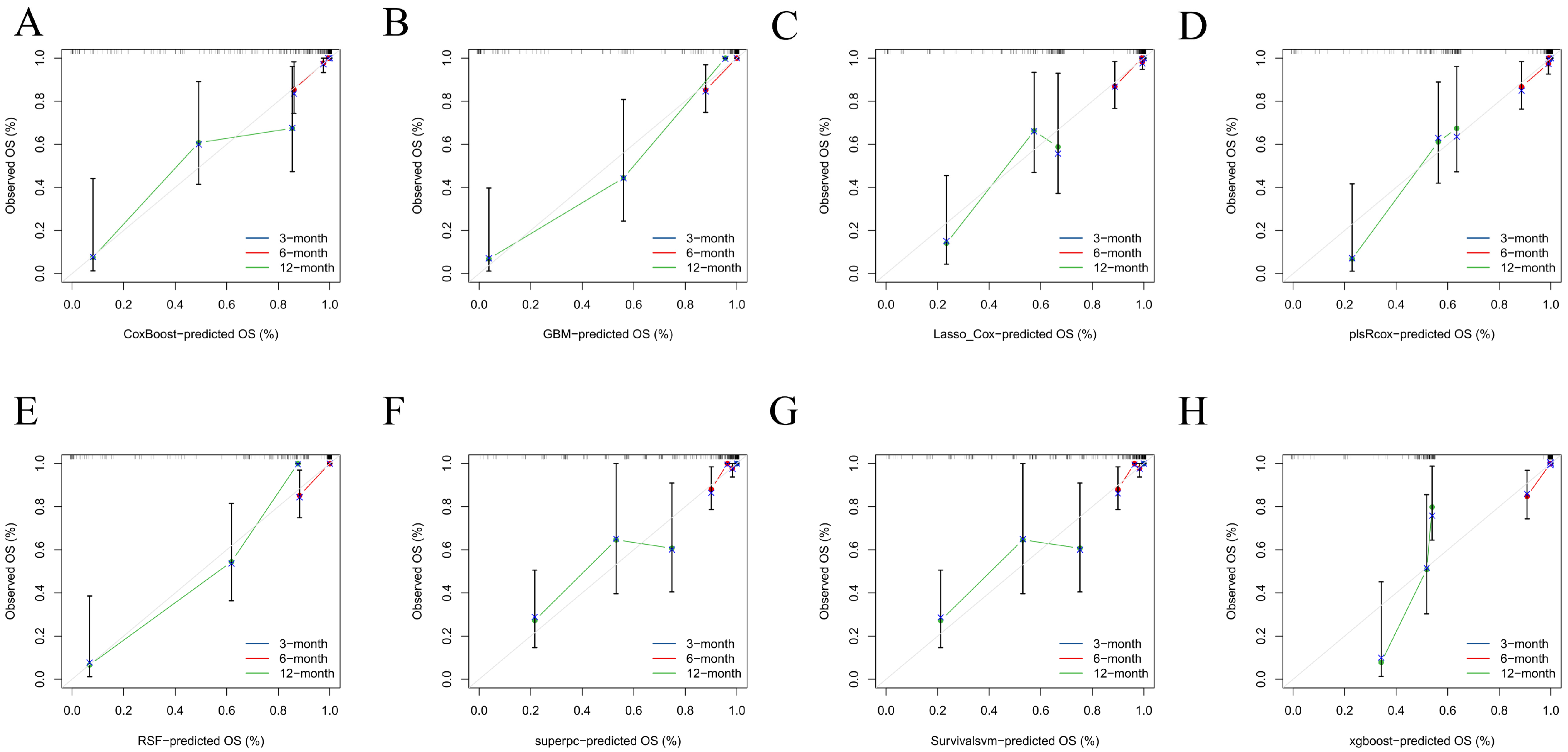 Diagnostics 16 00088 g003