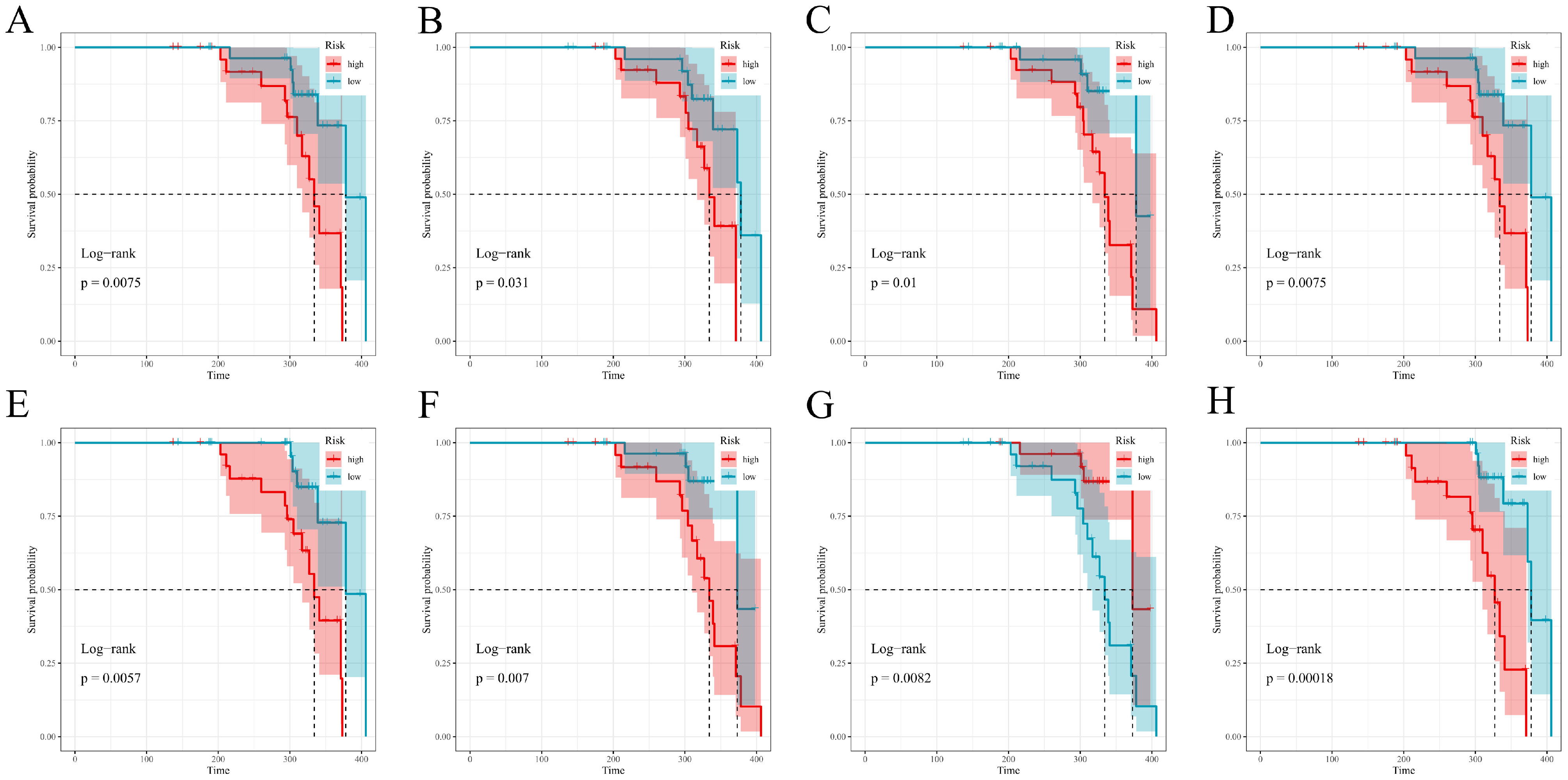 Diagnostics 16 00088 g008