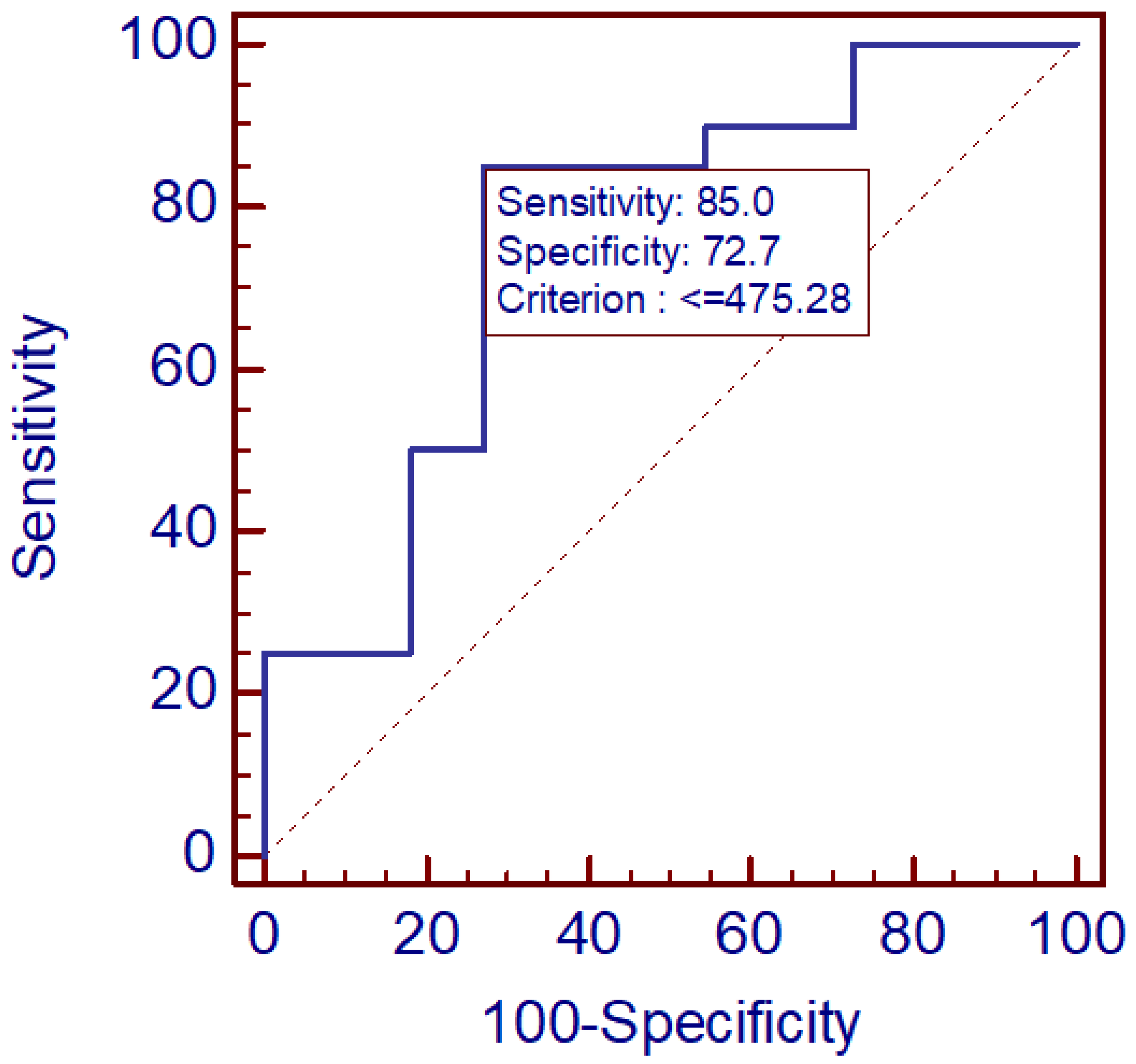 Diagnostics 16 00095 g001