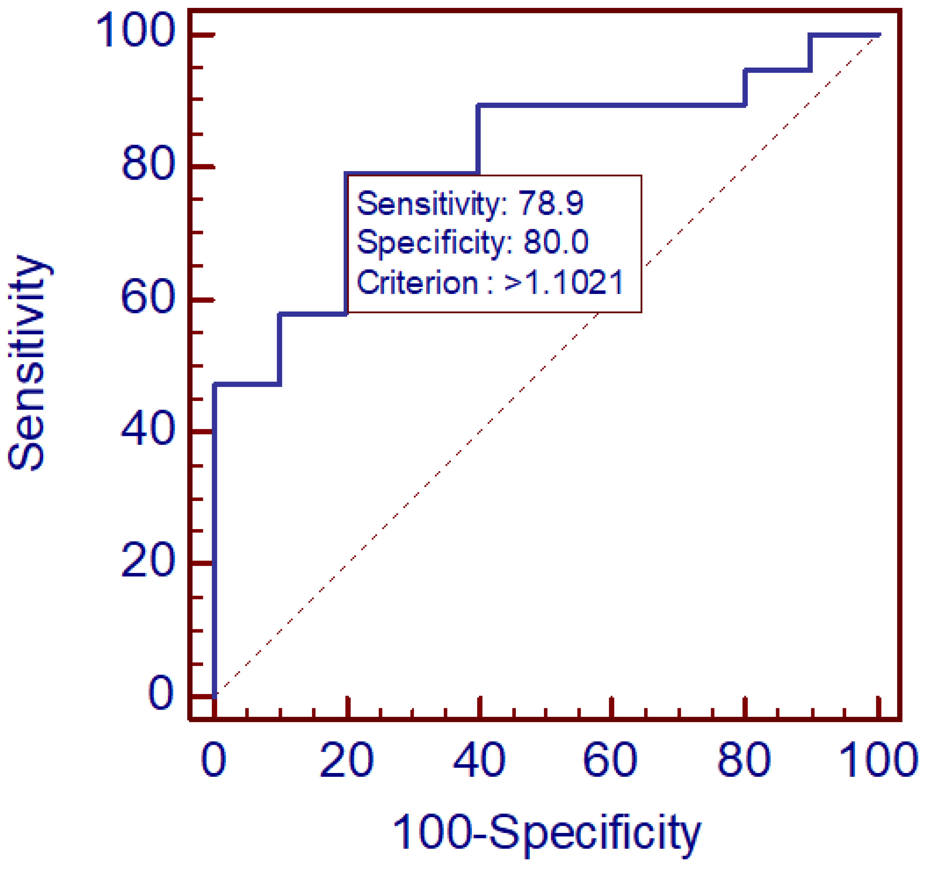 Diagnostics 16 00095 g002