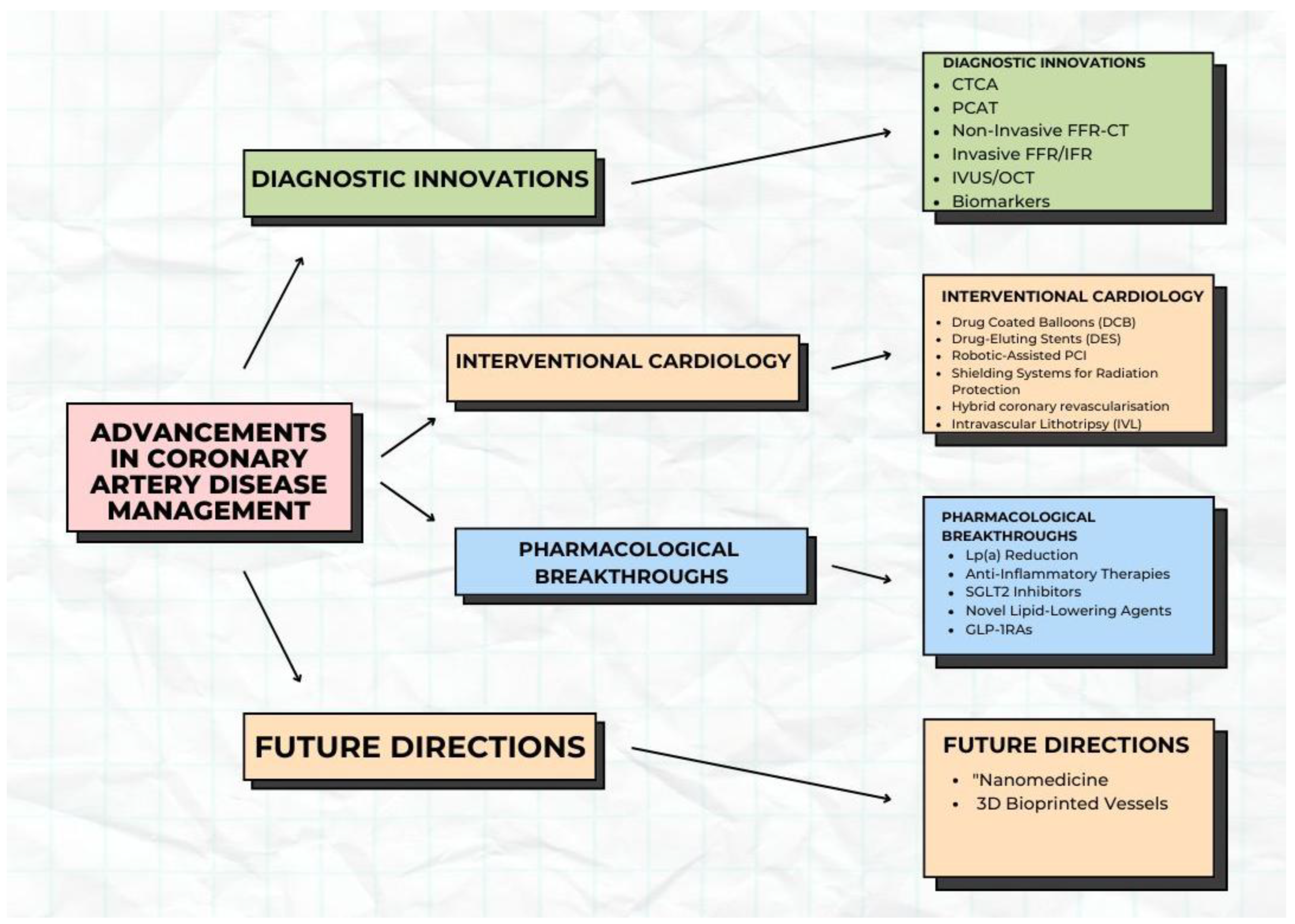Diagnostics 16 00098 g001