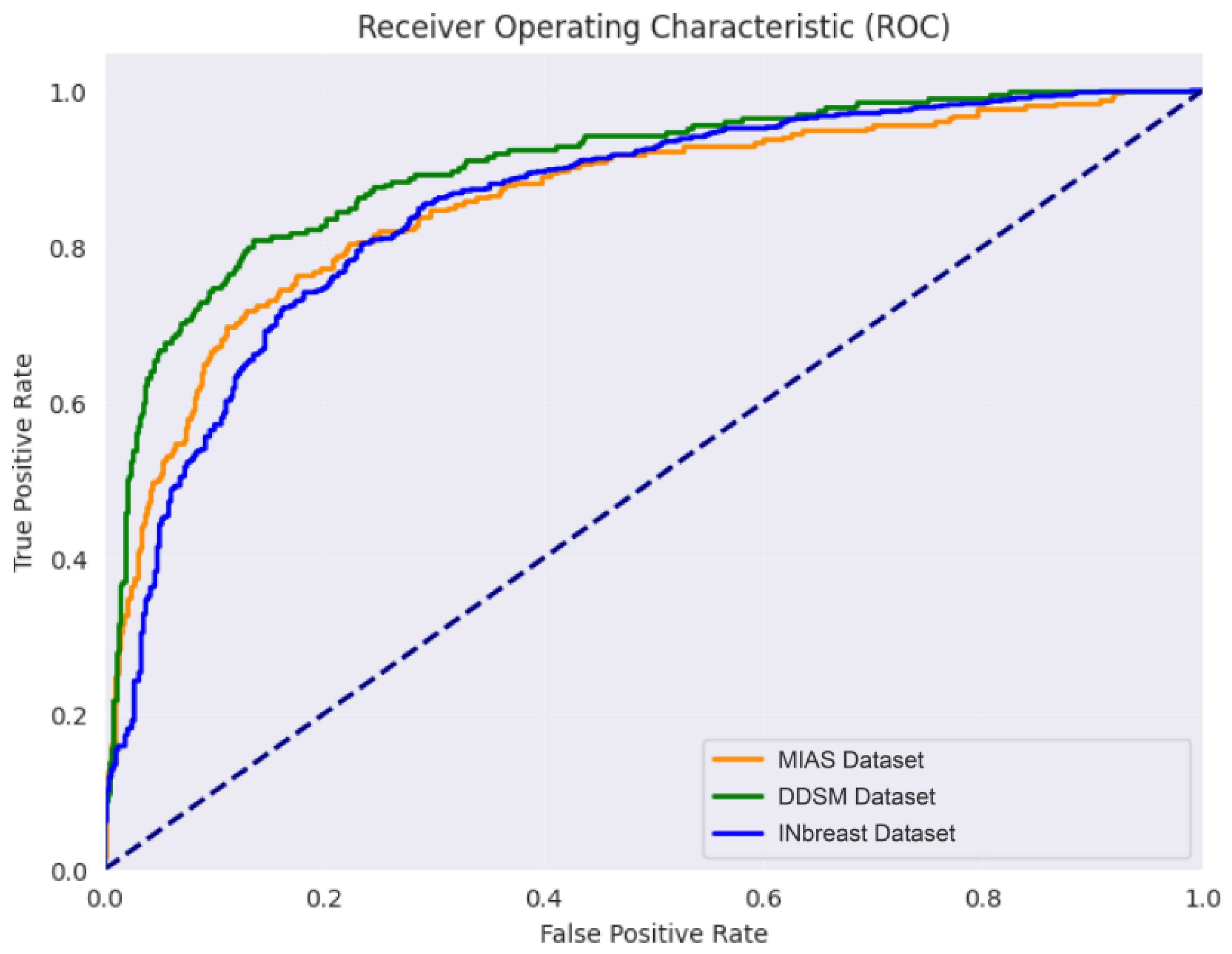 Diagnostics 16 00105 g006