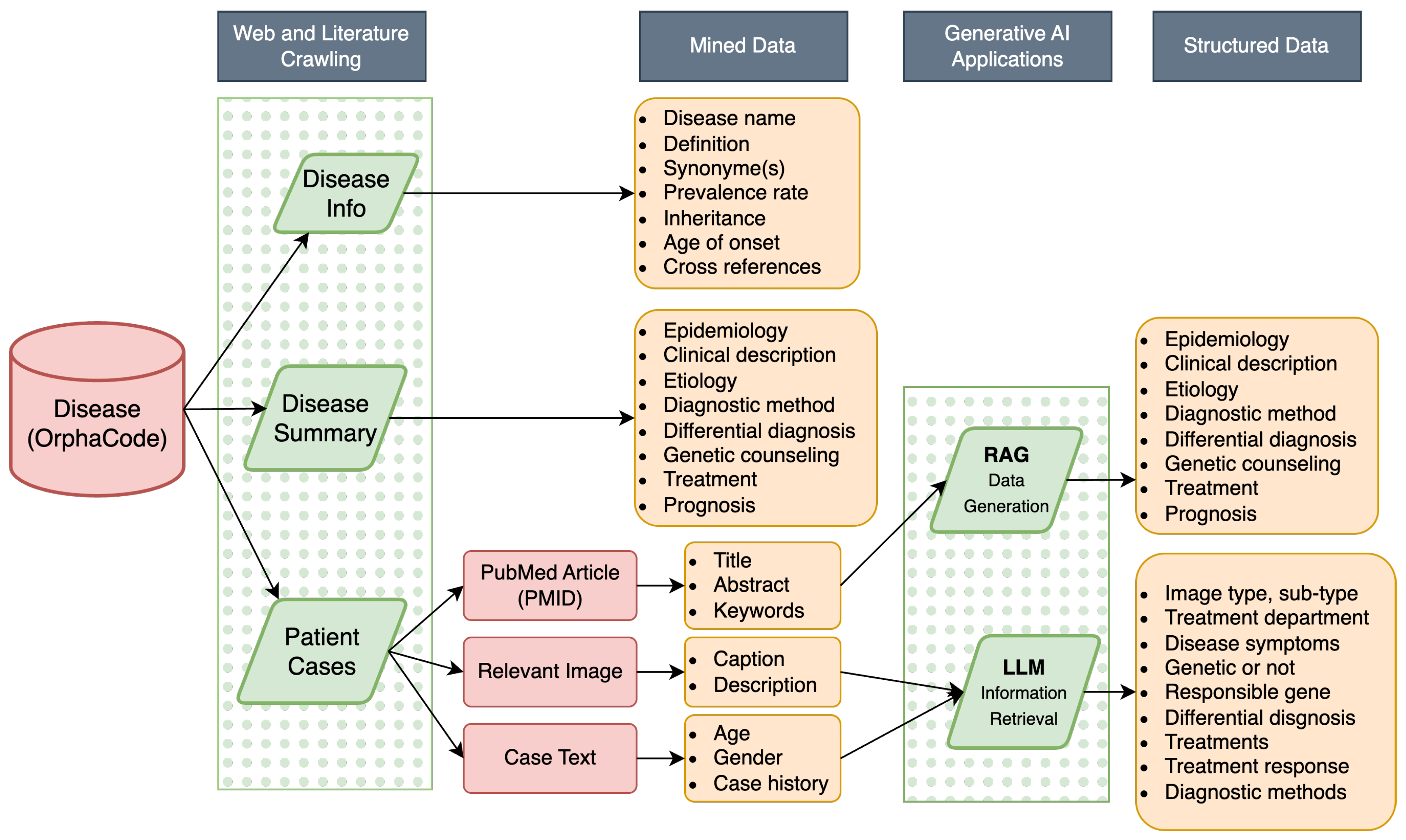 Diagnostics 16 00107 g001