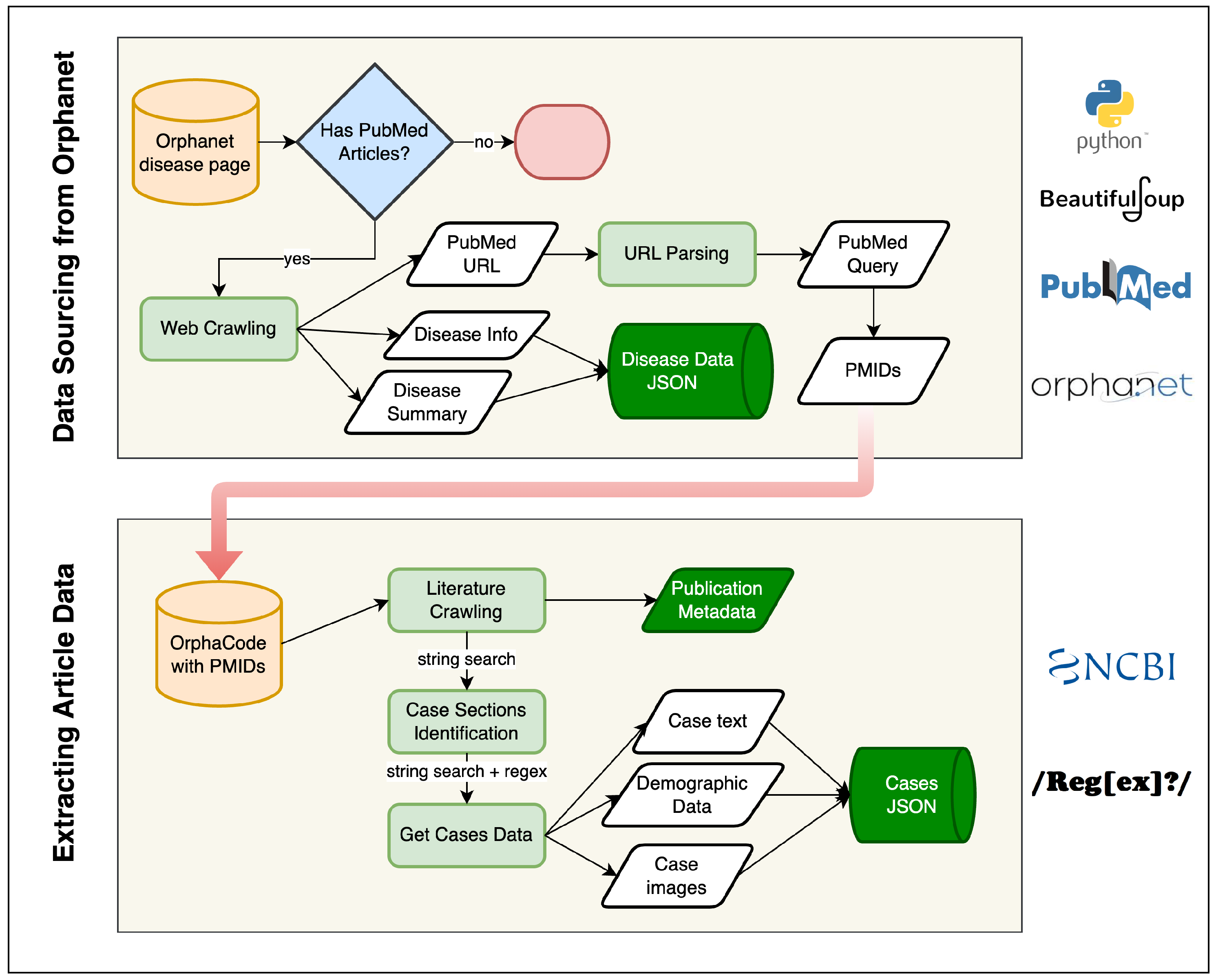 Diagnostics 16 00107 g002