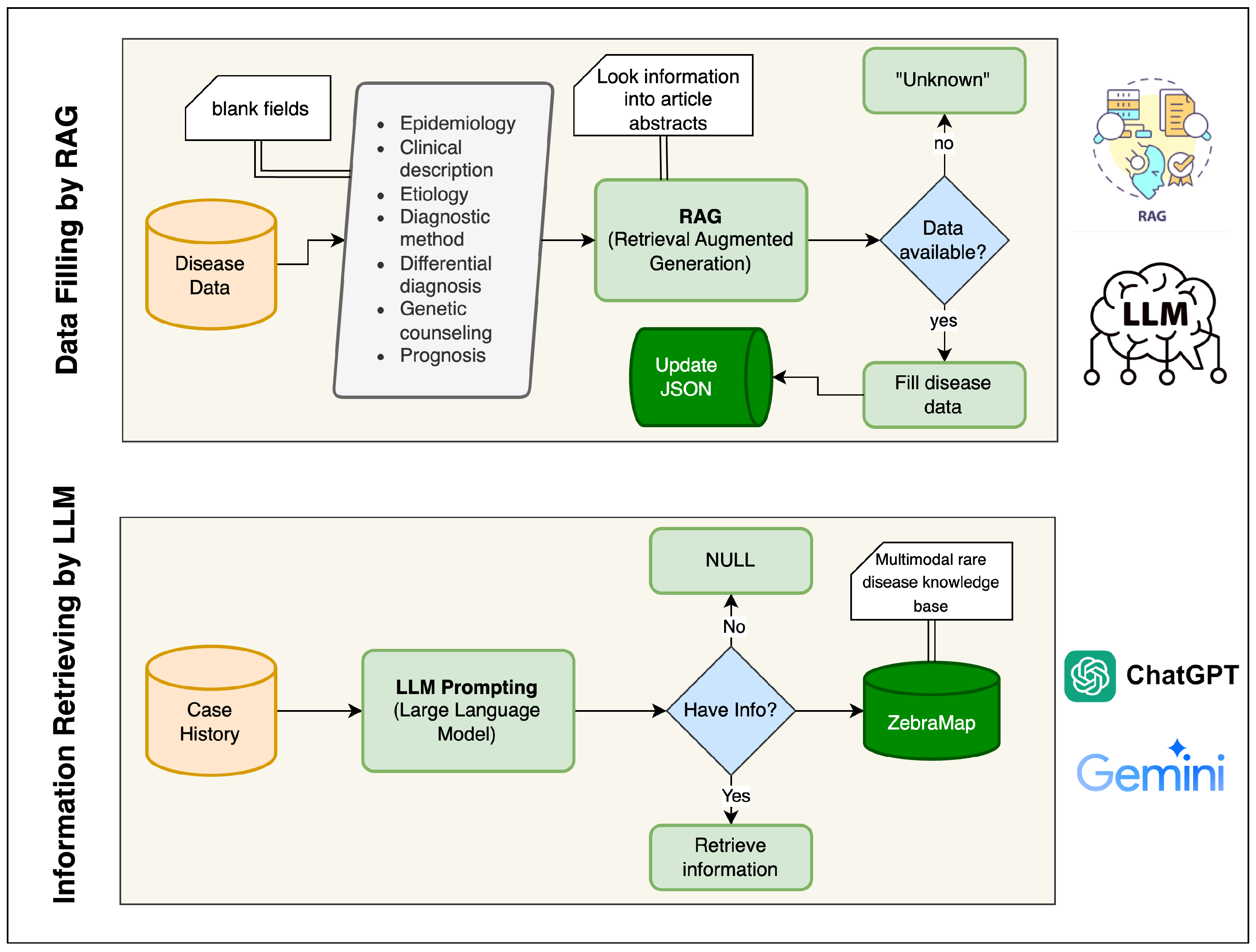 Diagnostics 16 00107 g003