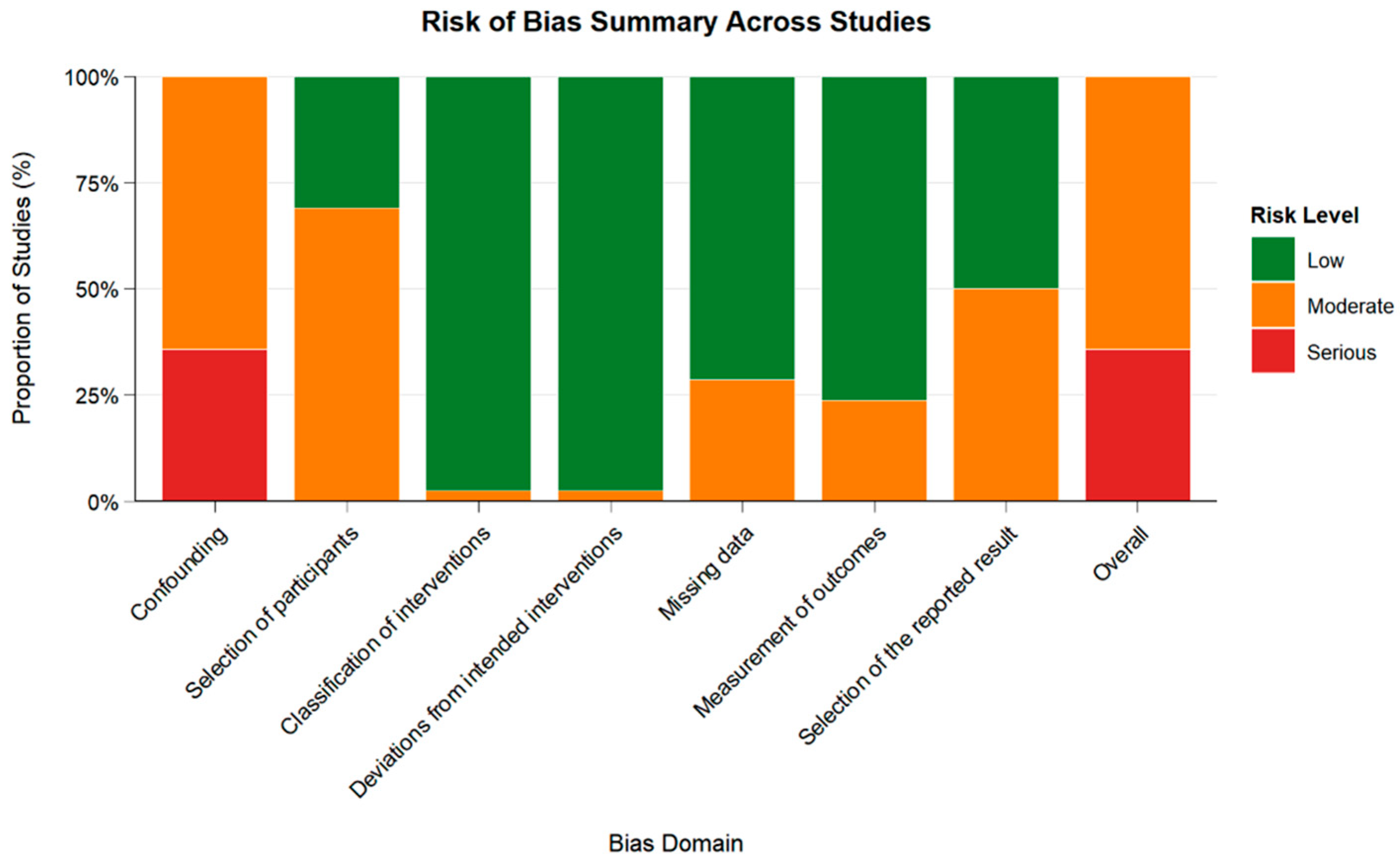 Diagnostics 16 00111 g003