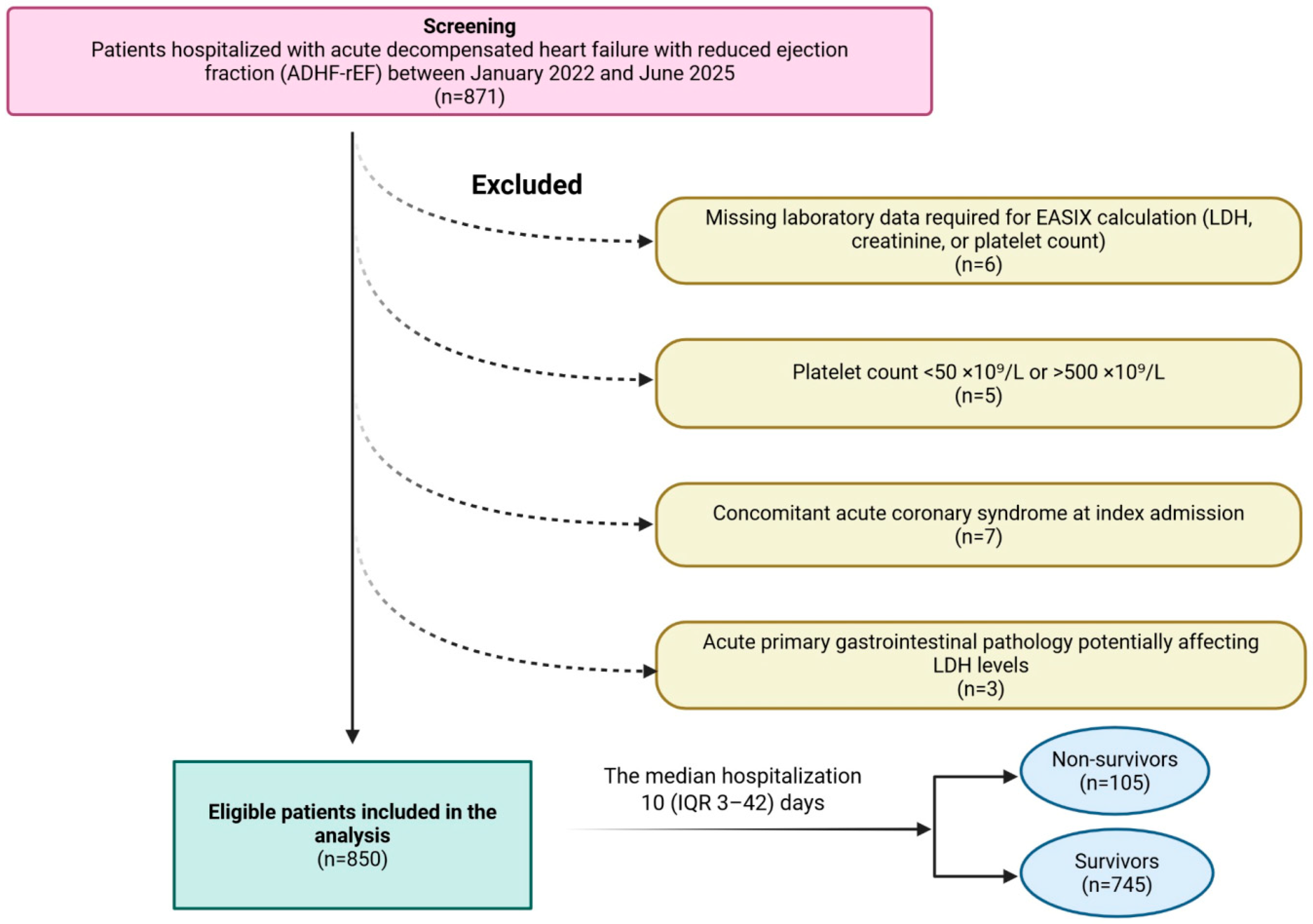 Diagnostics 16 00152 g001