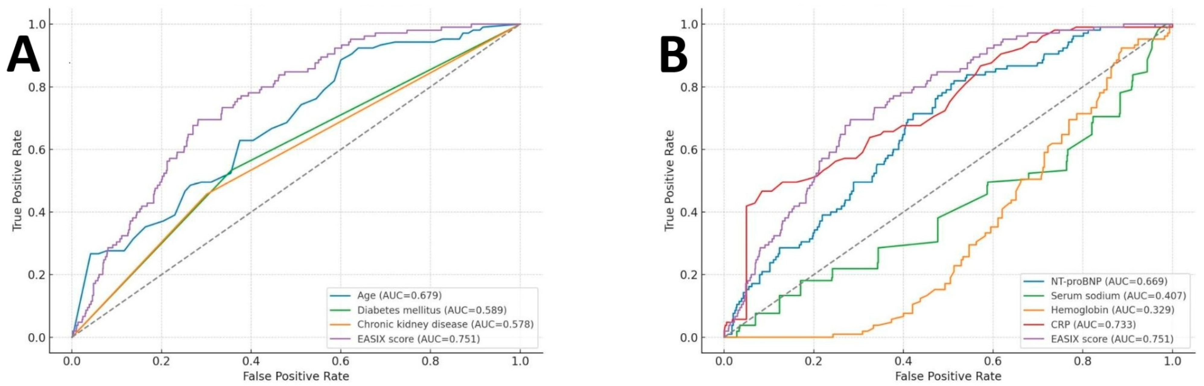Diagnostics 16 00152 g002