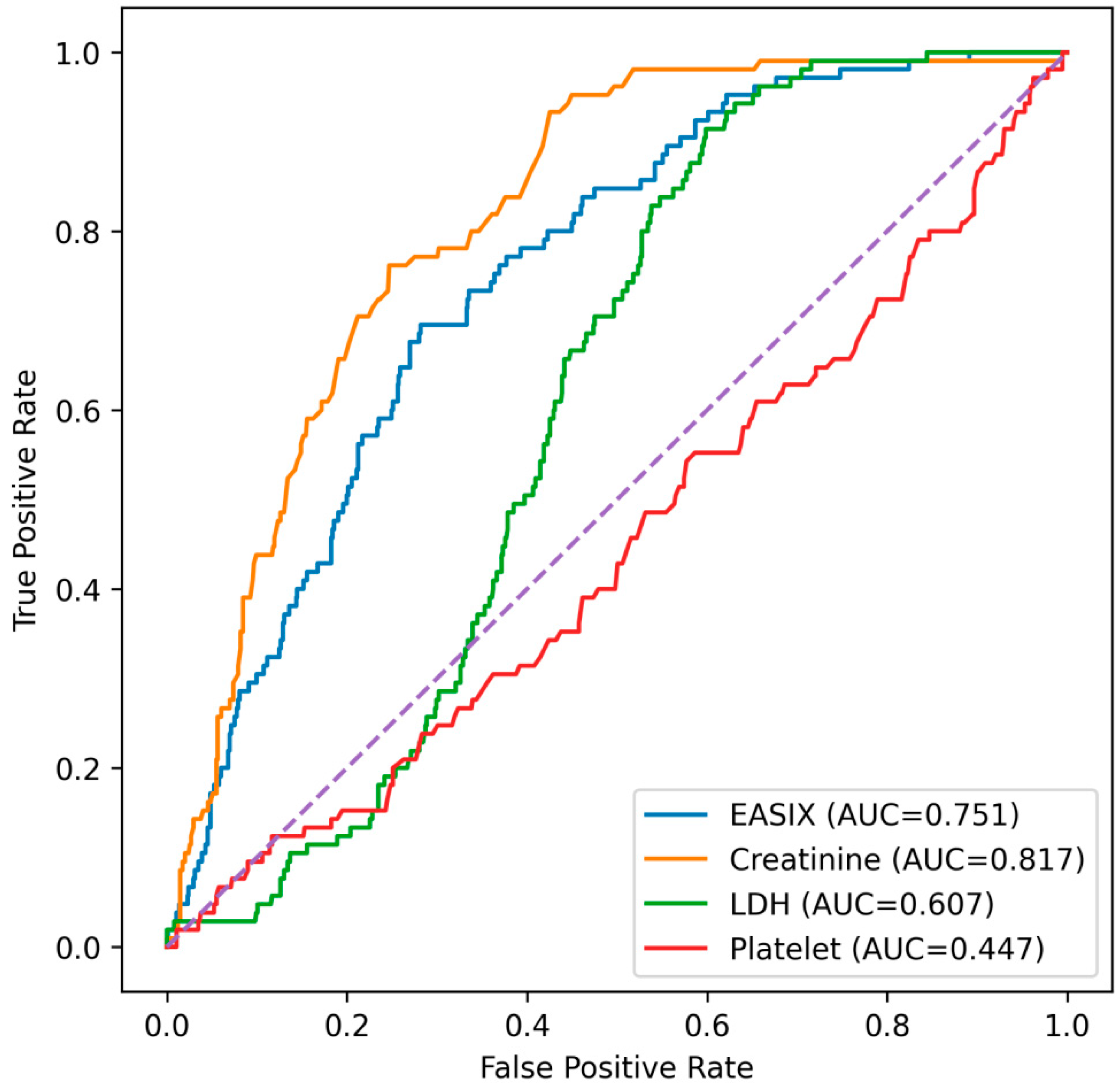 Diagnostics 16 00152 g003