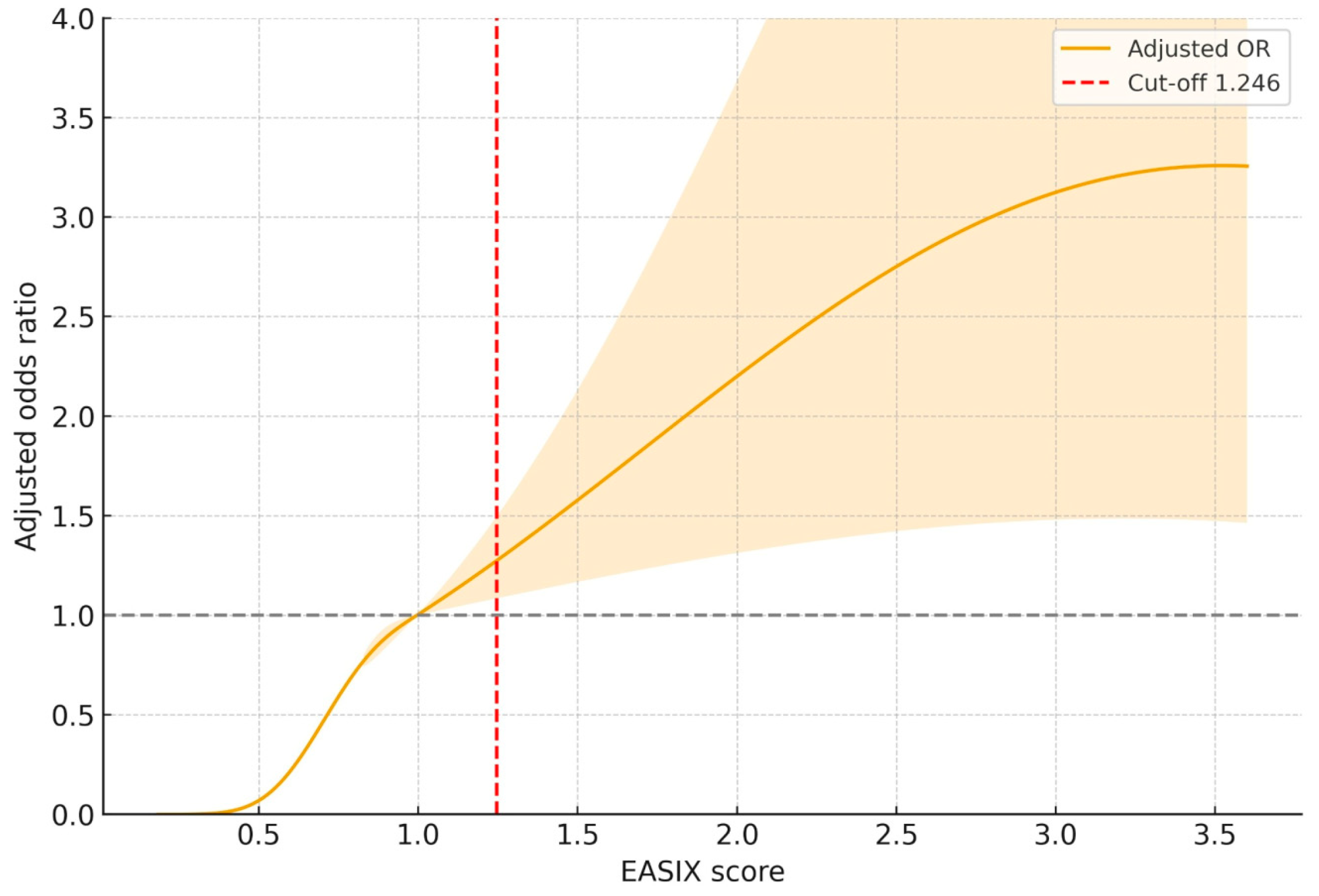 Diagnostics 16 00152 g005