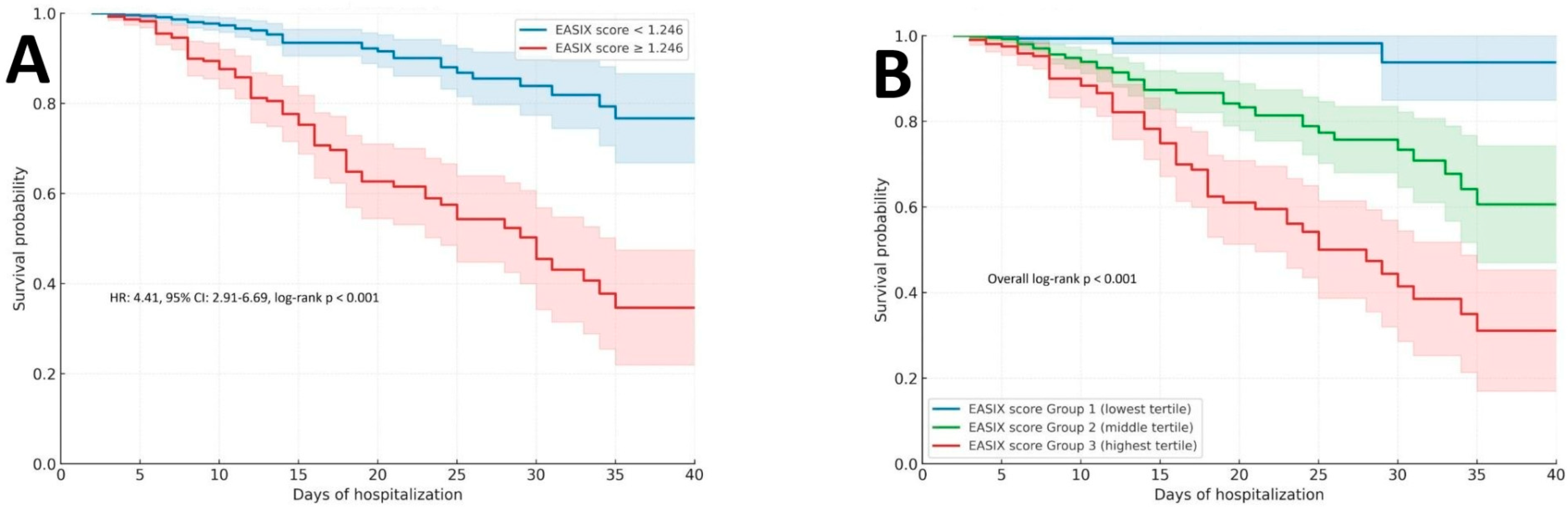 Diagnostics 16 00152 g006
