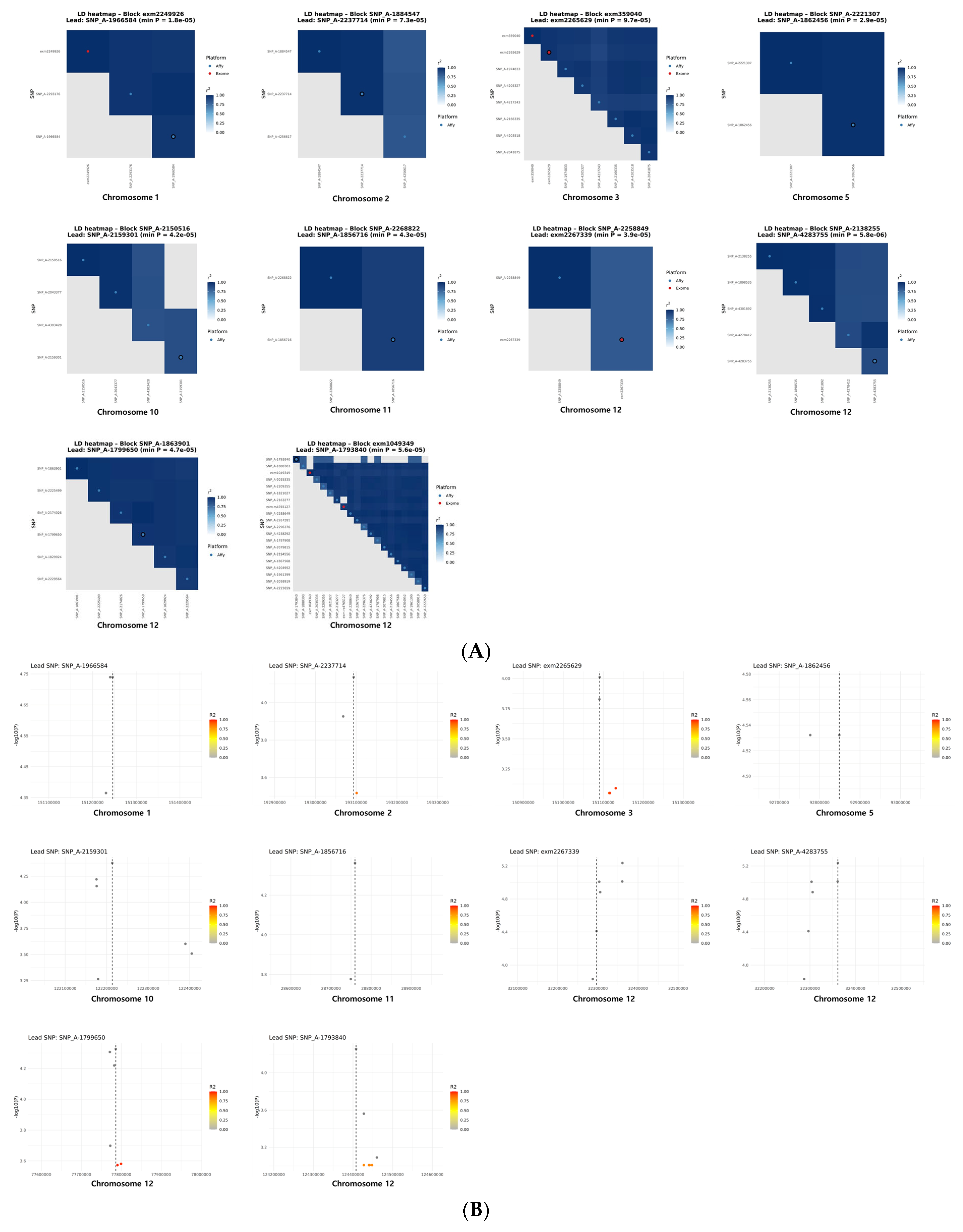 Diagnostics 16 00153 g005 Diagnostics 16 00153 g005
