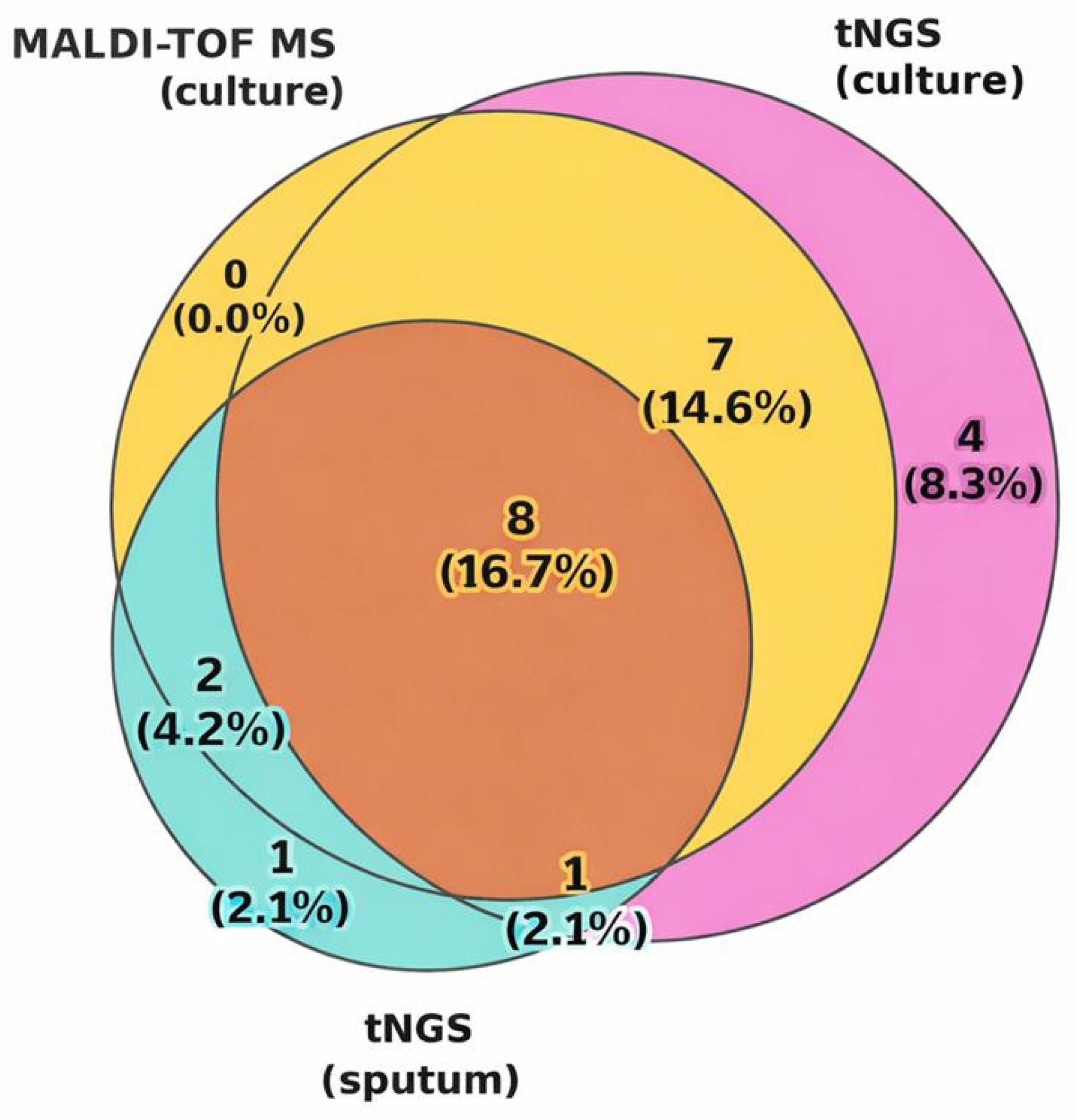Diagnostics 16 00154 g002 Diagnostics 16 00154 g002
