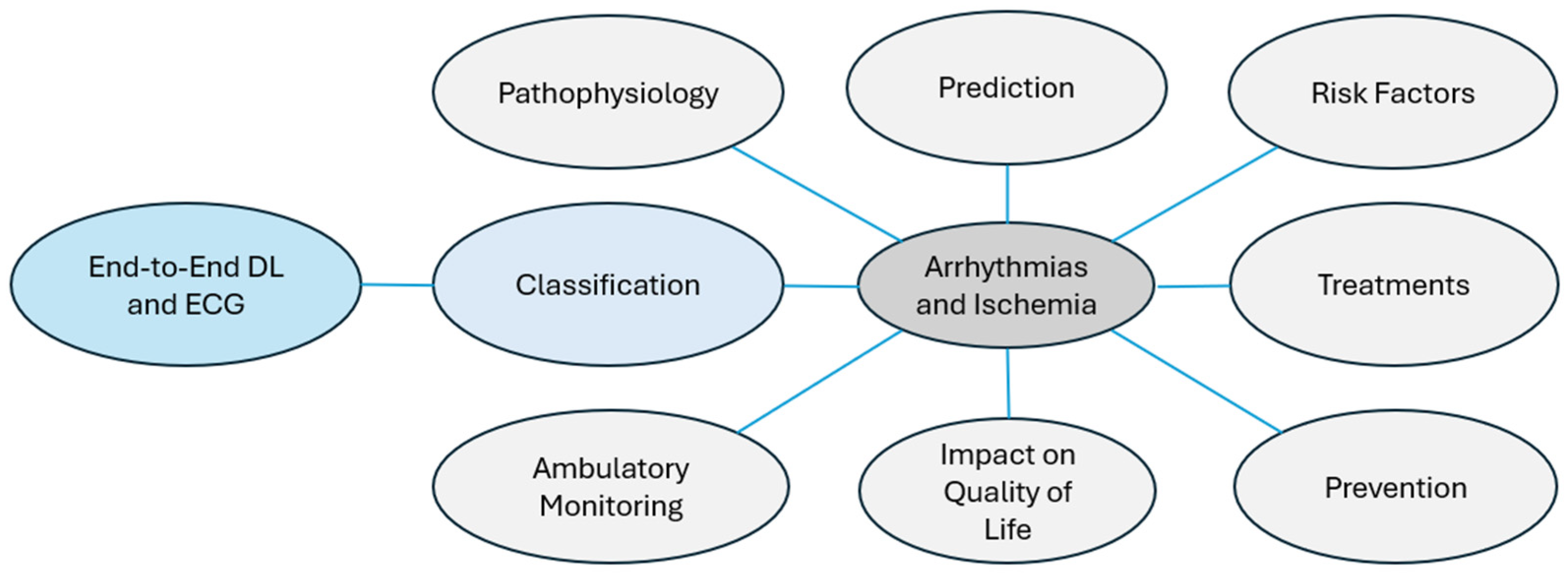 Diagnostics 16 00161 g002 Diagnostics 16 00161 g002