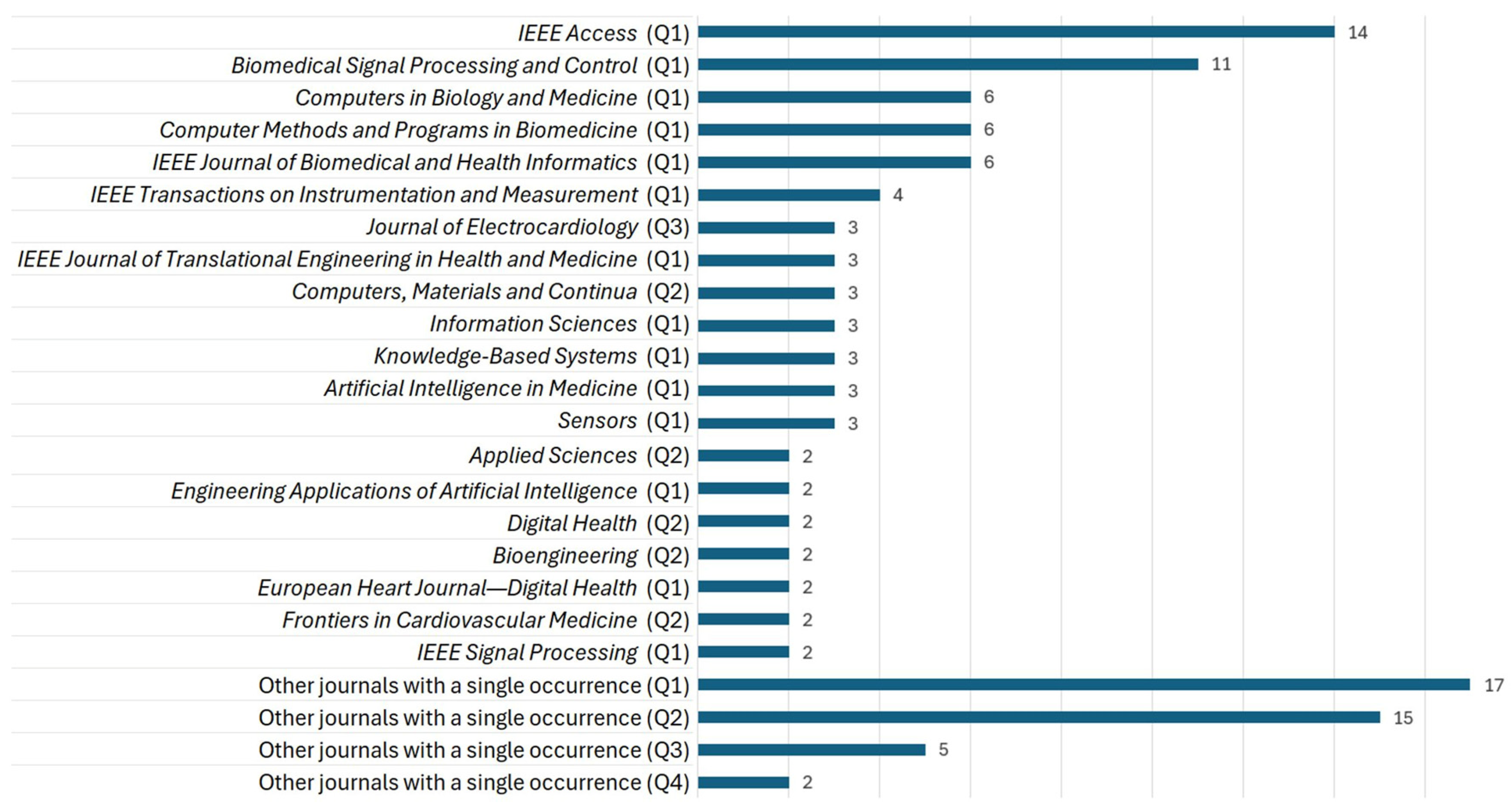 Diagnostics 16 00161 g006 Diagnostics 16 00161 g006