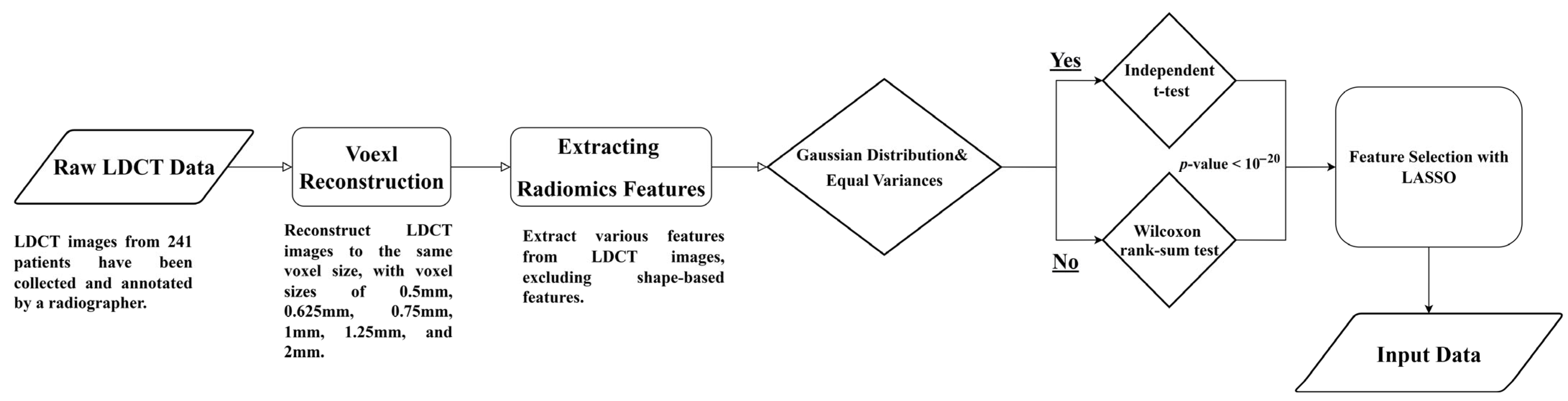 Diagnostics 16 00186 g001