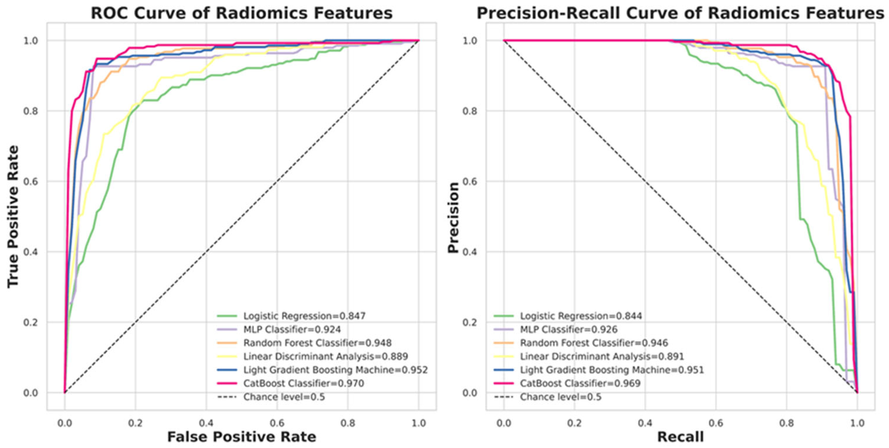 Diagnostics 16 00186 g005