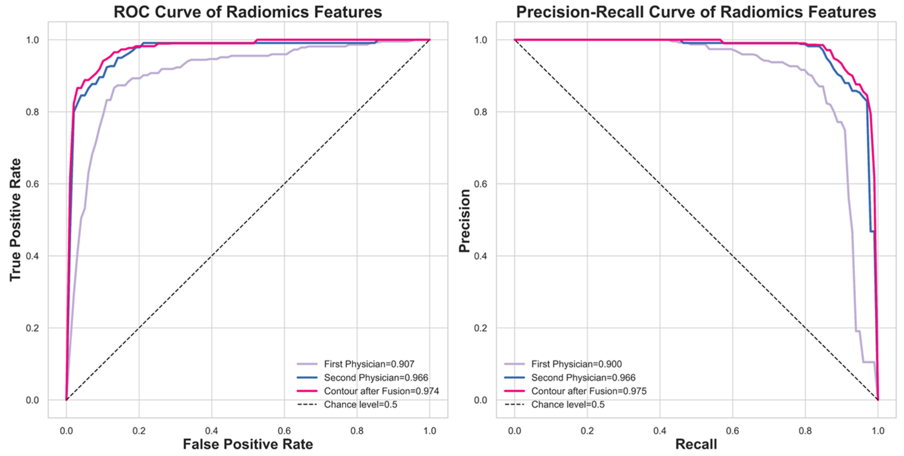 Diagnostics 16 00186 g006