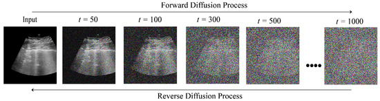 Diffusion Lab Images.google A Systematic Review of Diffusion Models for Medical Image-Based ...