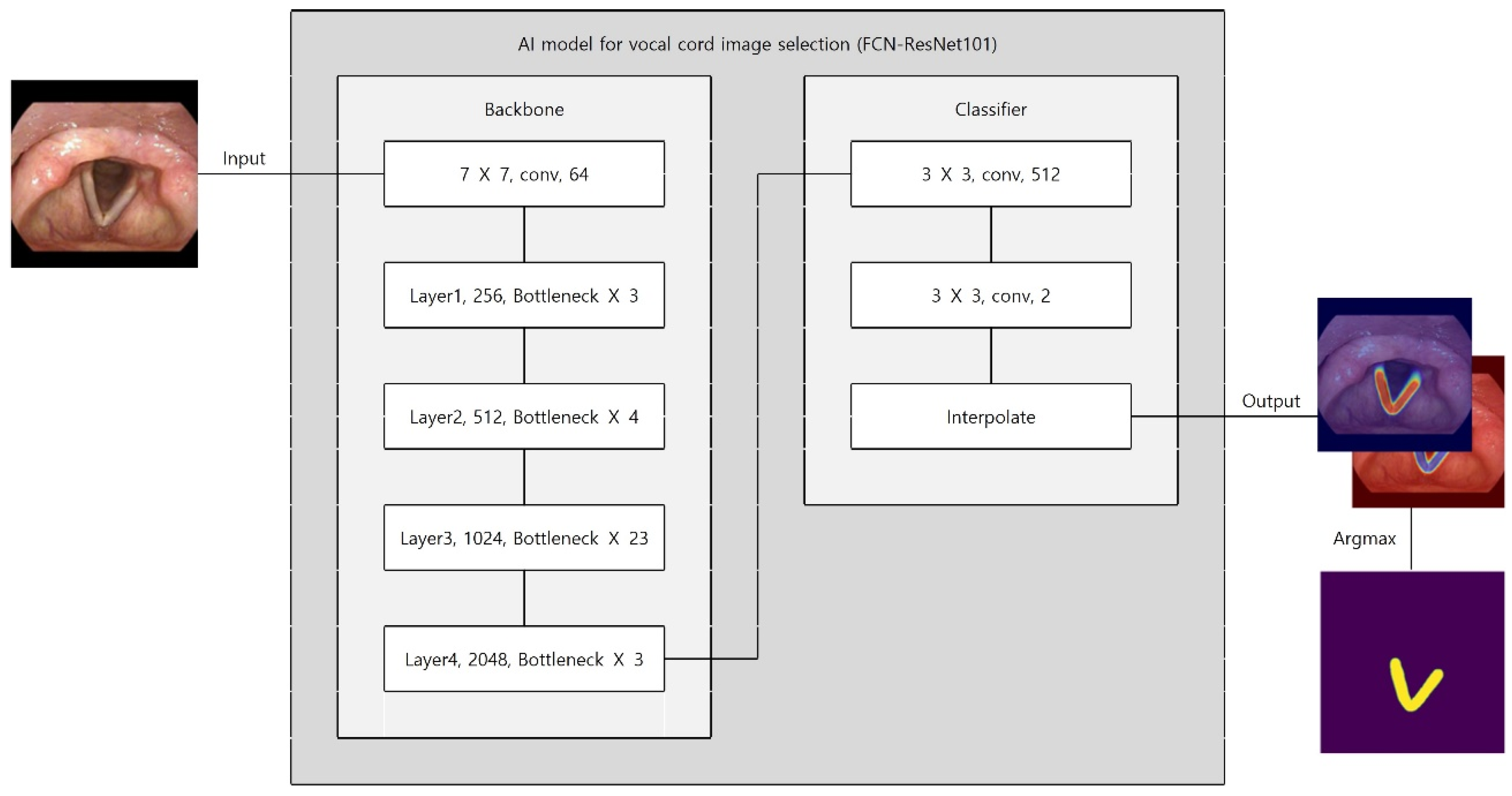 Diagnostics 16 00227 g002