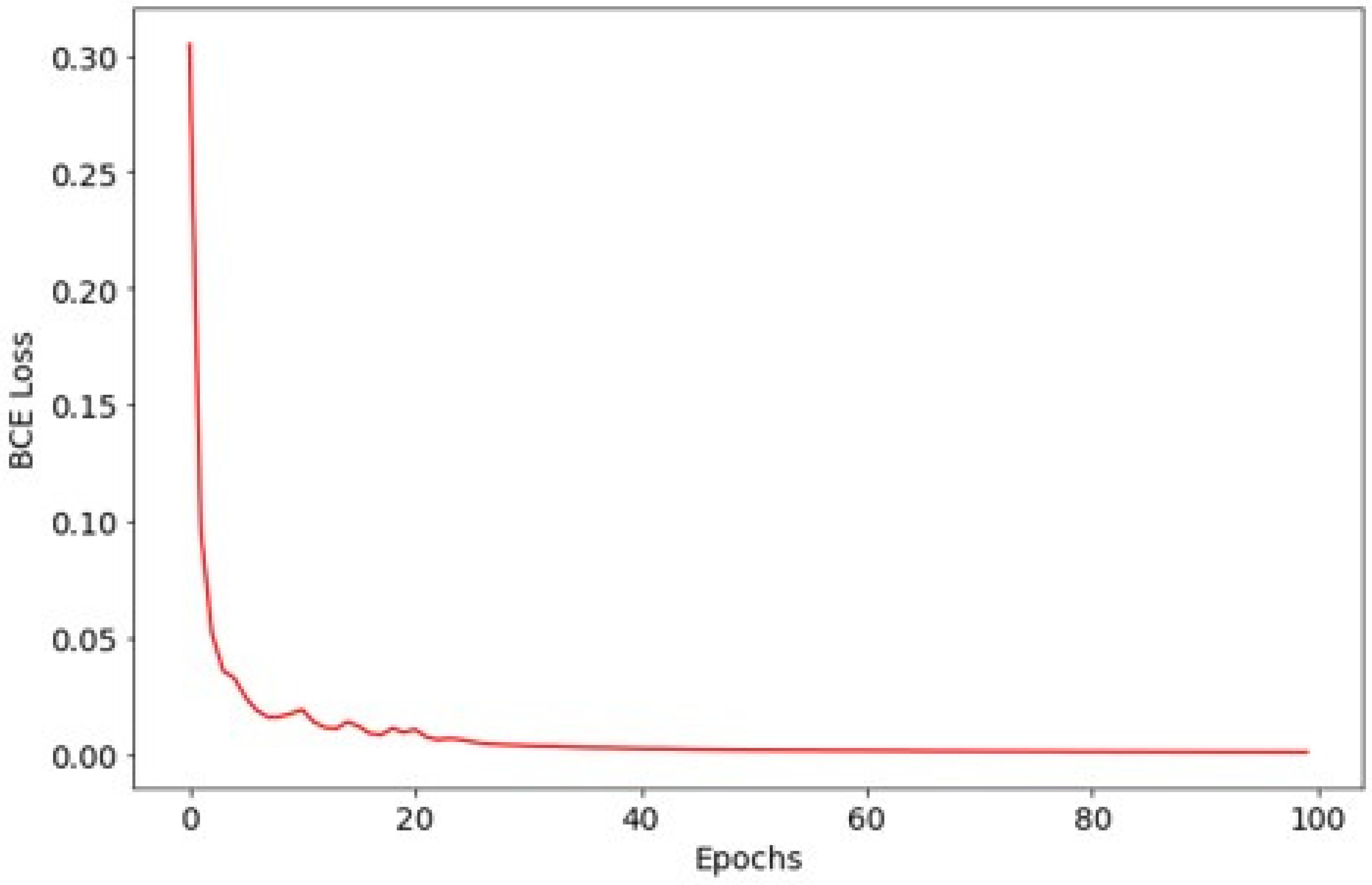 Diagnostics 16 00227 g005