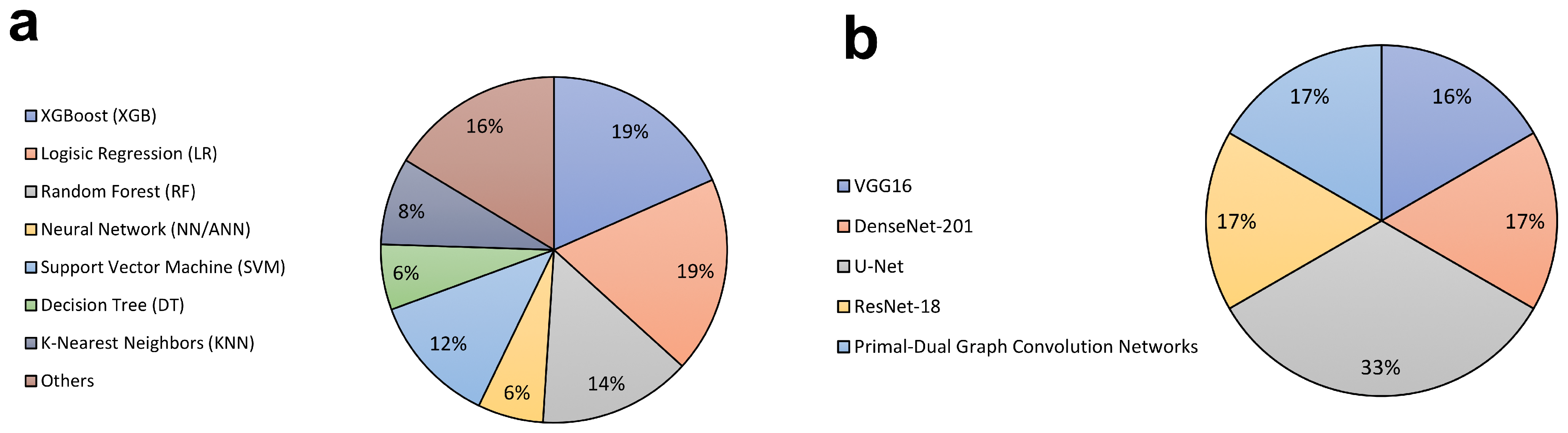 Diagnostics 16 00261 g002