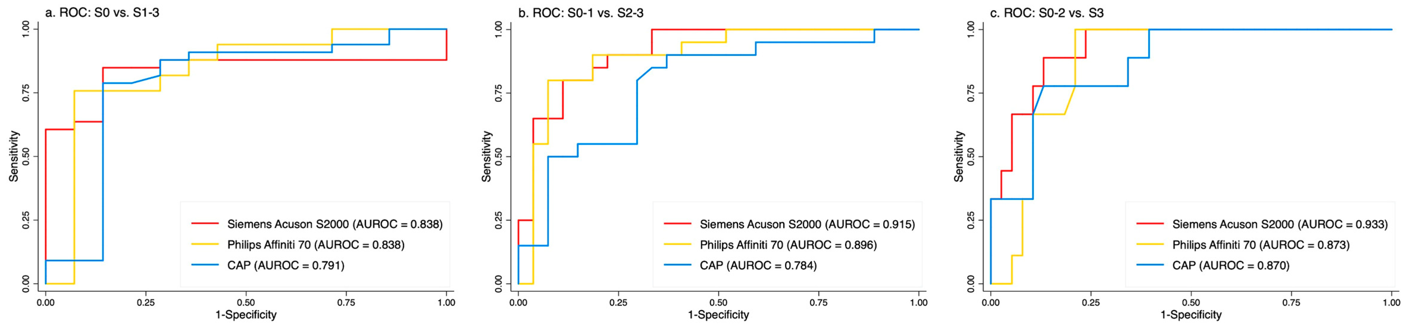 Clinical Validation of a Deep Learning-Based 2D Ultrasound Steatosis ...