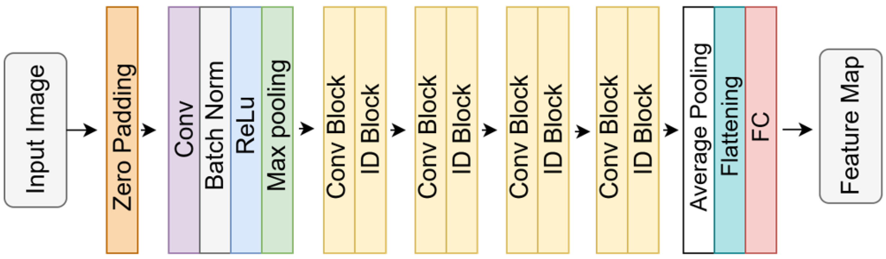 Diagnostics 16 00336 g002 Diagnostics 16 00336 g002