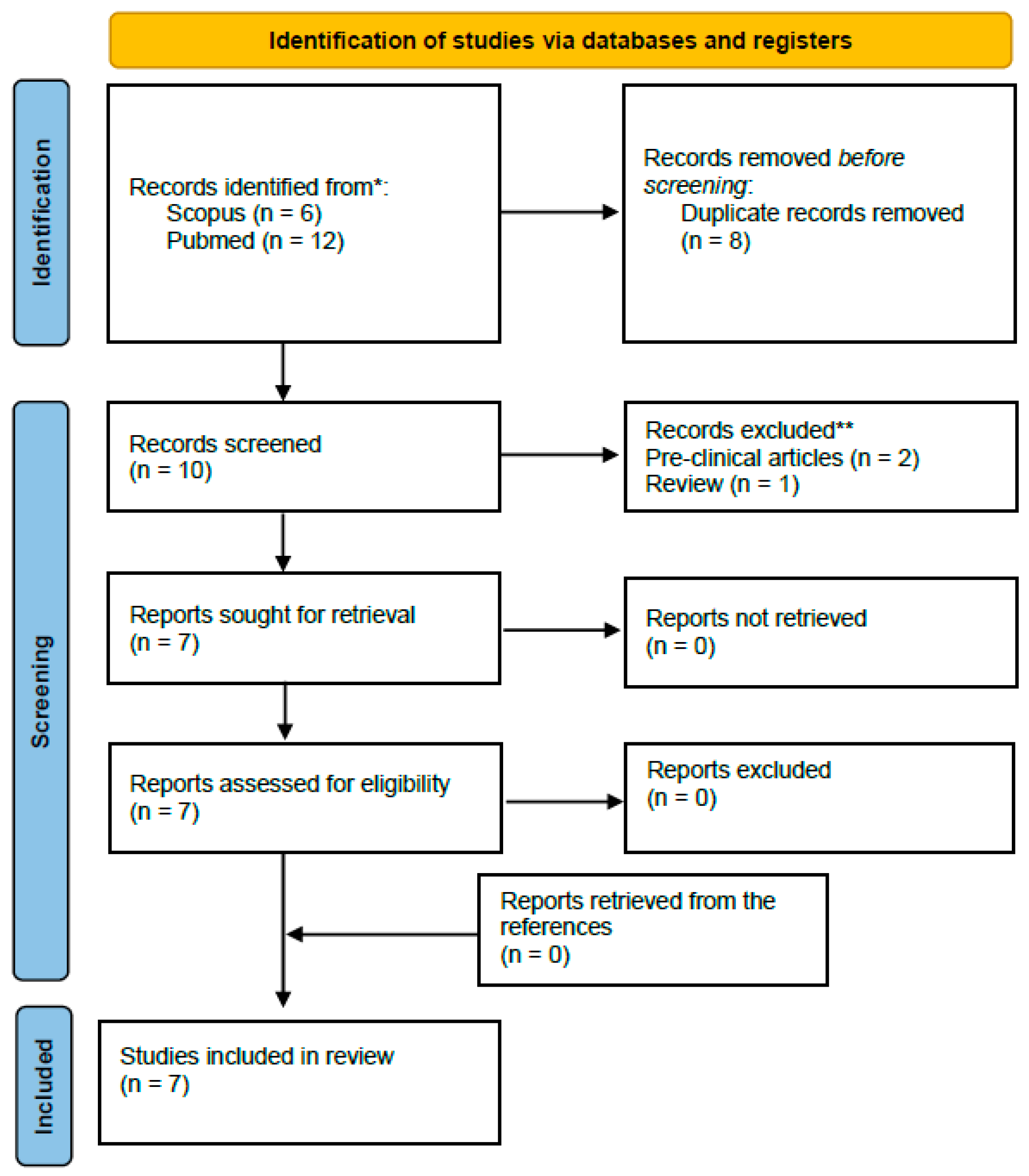 Diagnostics 16 00341 g001