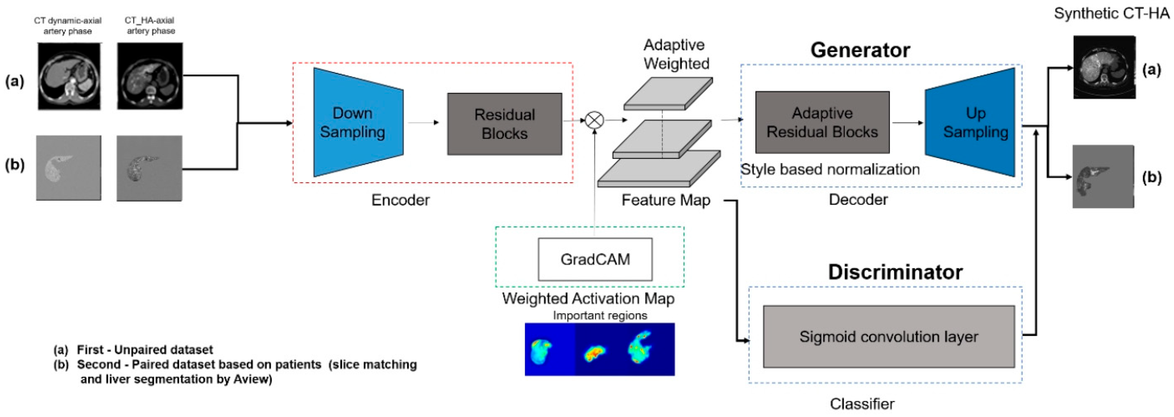 Diagnostics 16 00343 g002