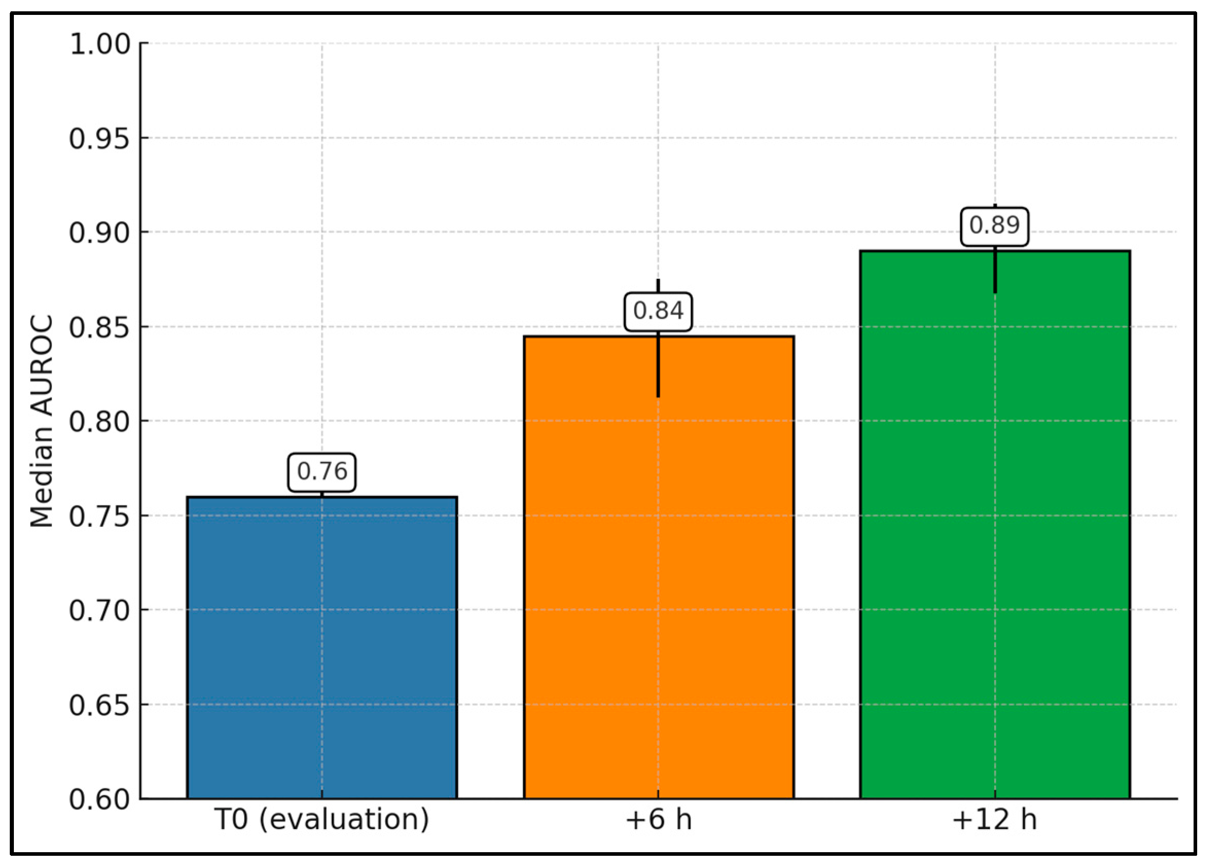 Diagnostics 16 00349 g002
