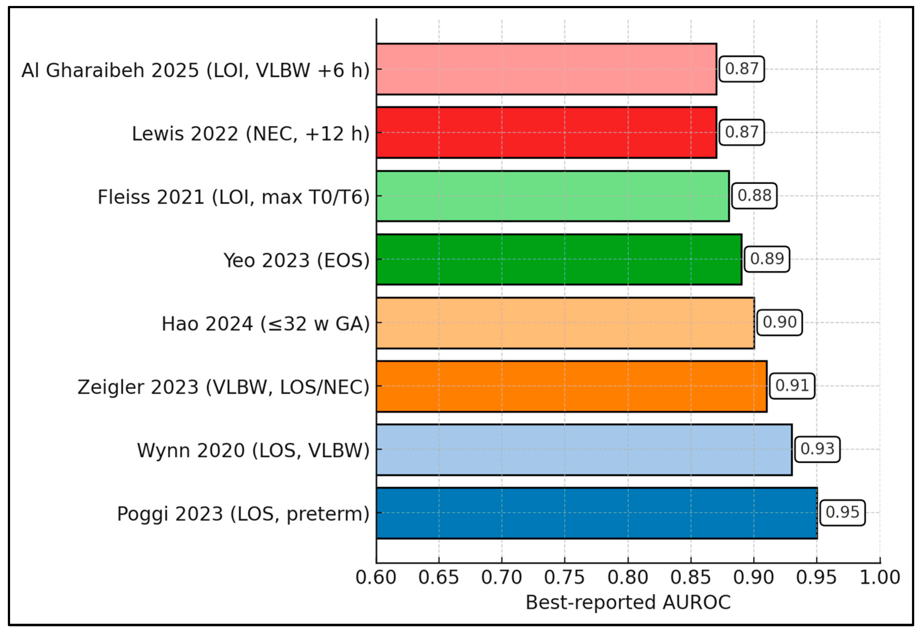 Diagnostics 16 00349 g003