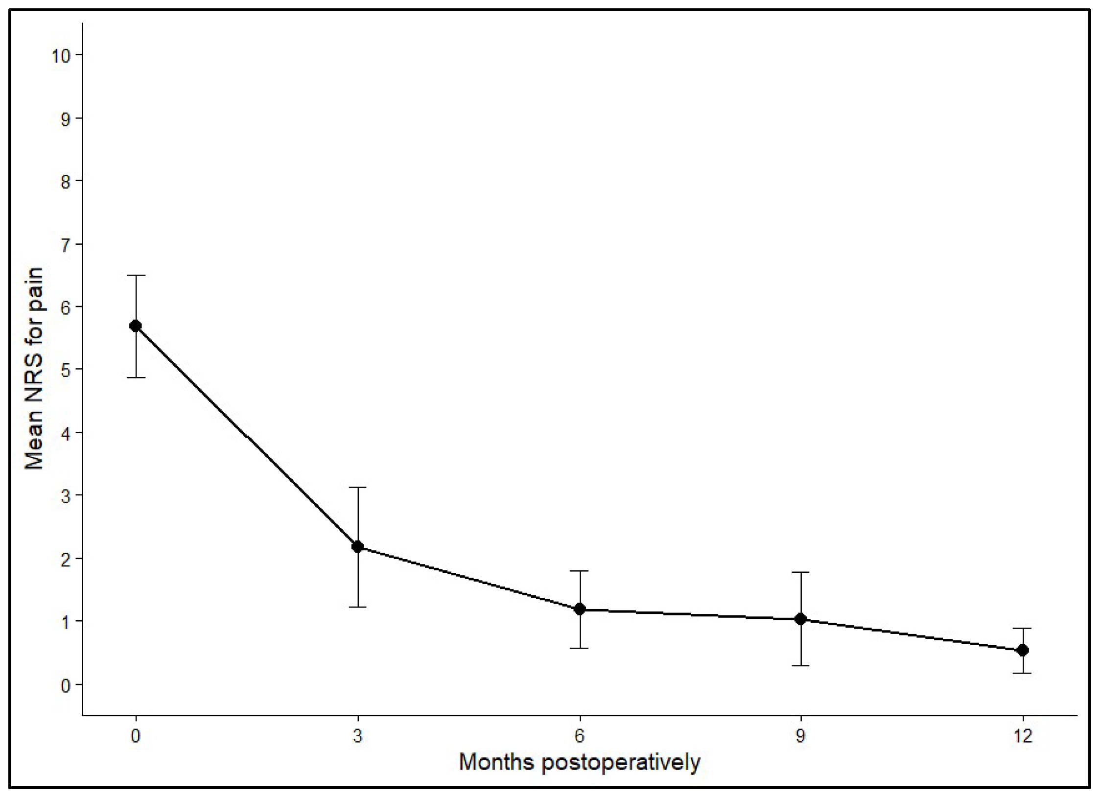 Diagnostics 16 00351 g003