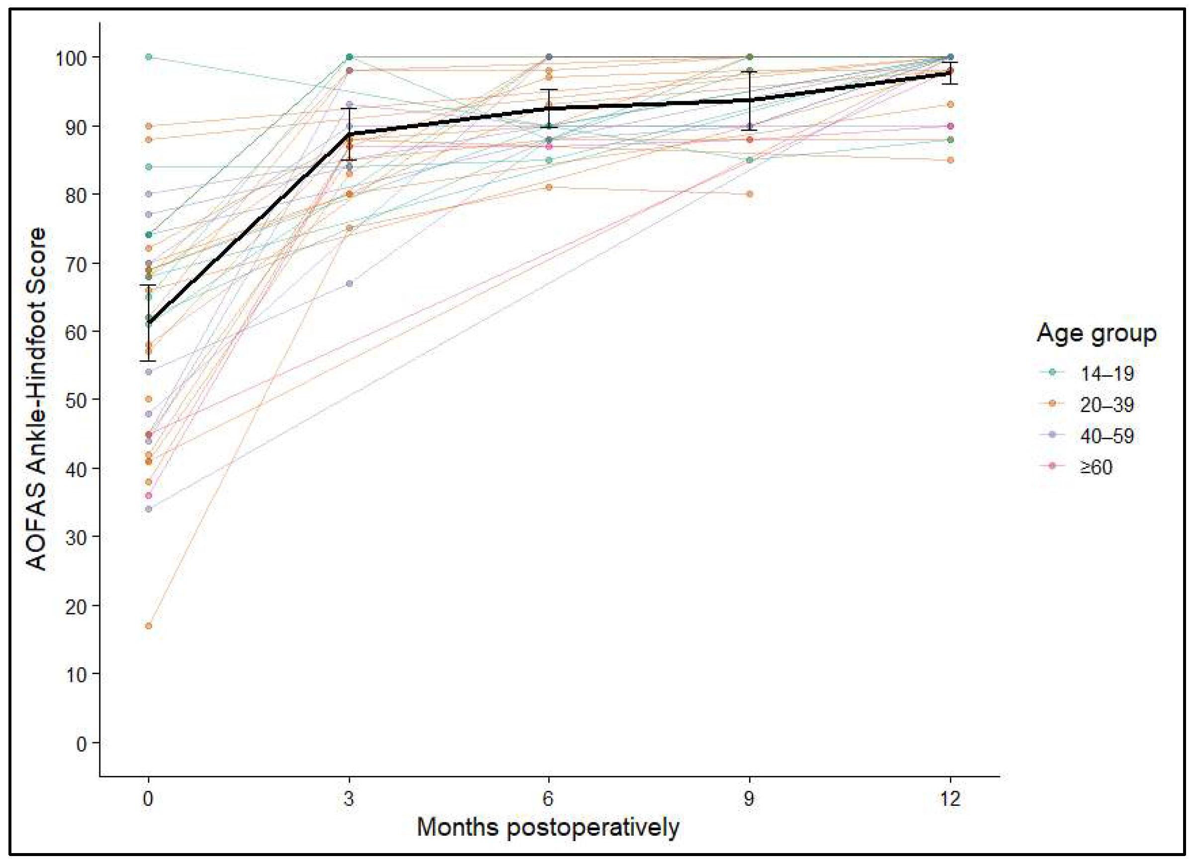 Diagnostics 16 00351 g006