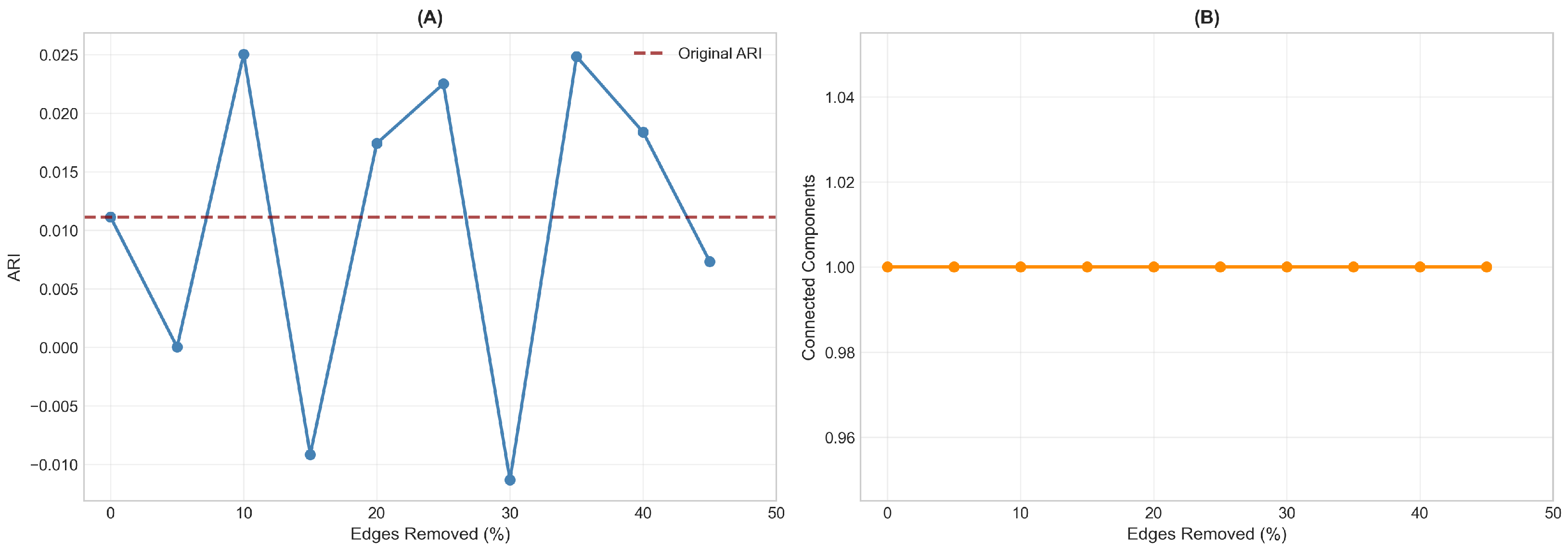Diagnostics 16 00357 g003