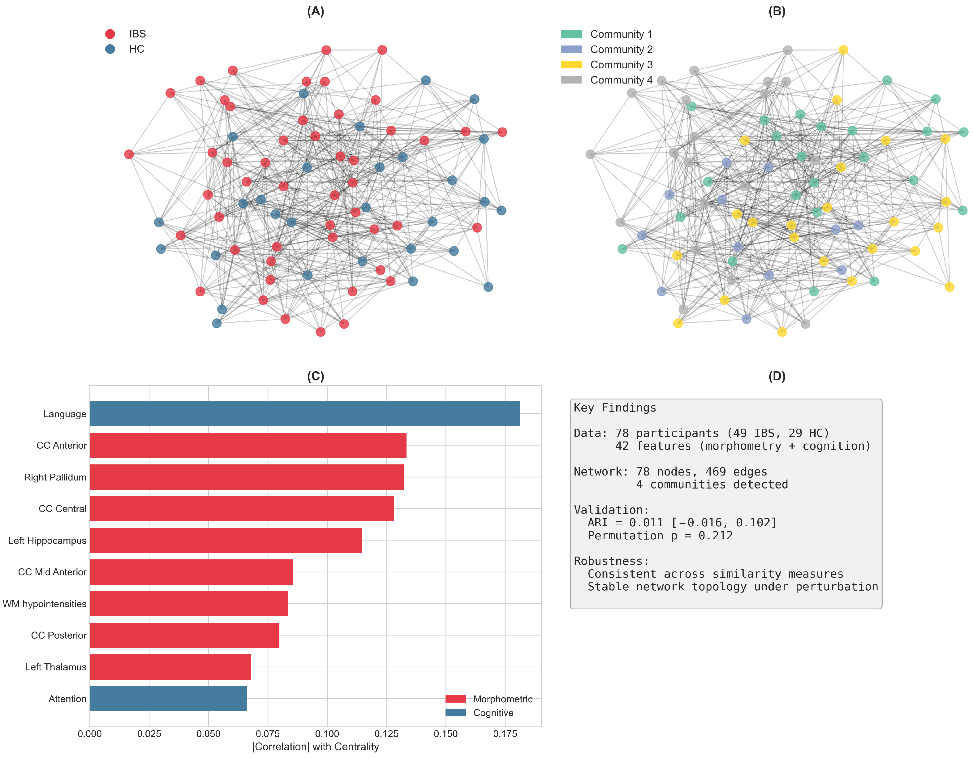 Diagnostics 16 00357 g004