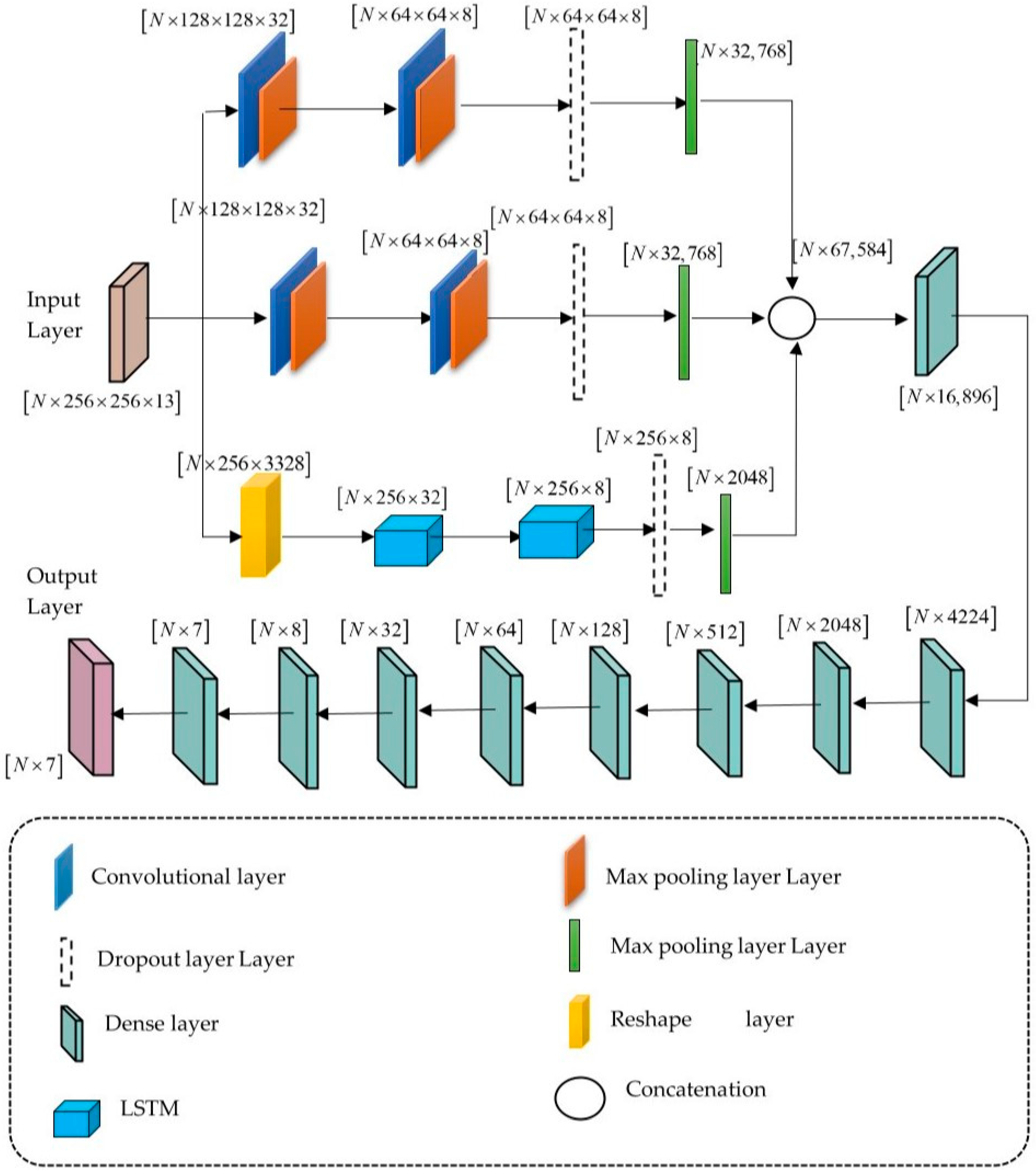 Diagnostics 16 00359 g003