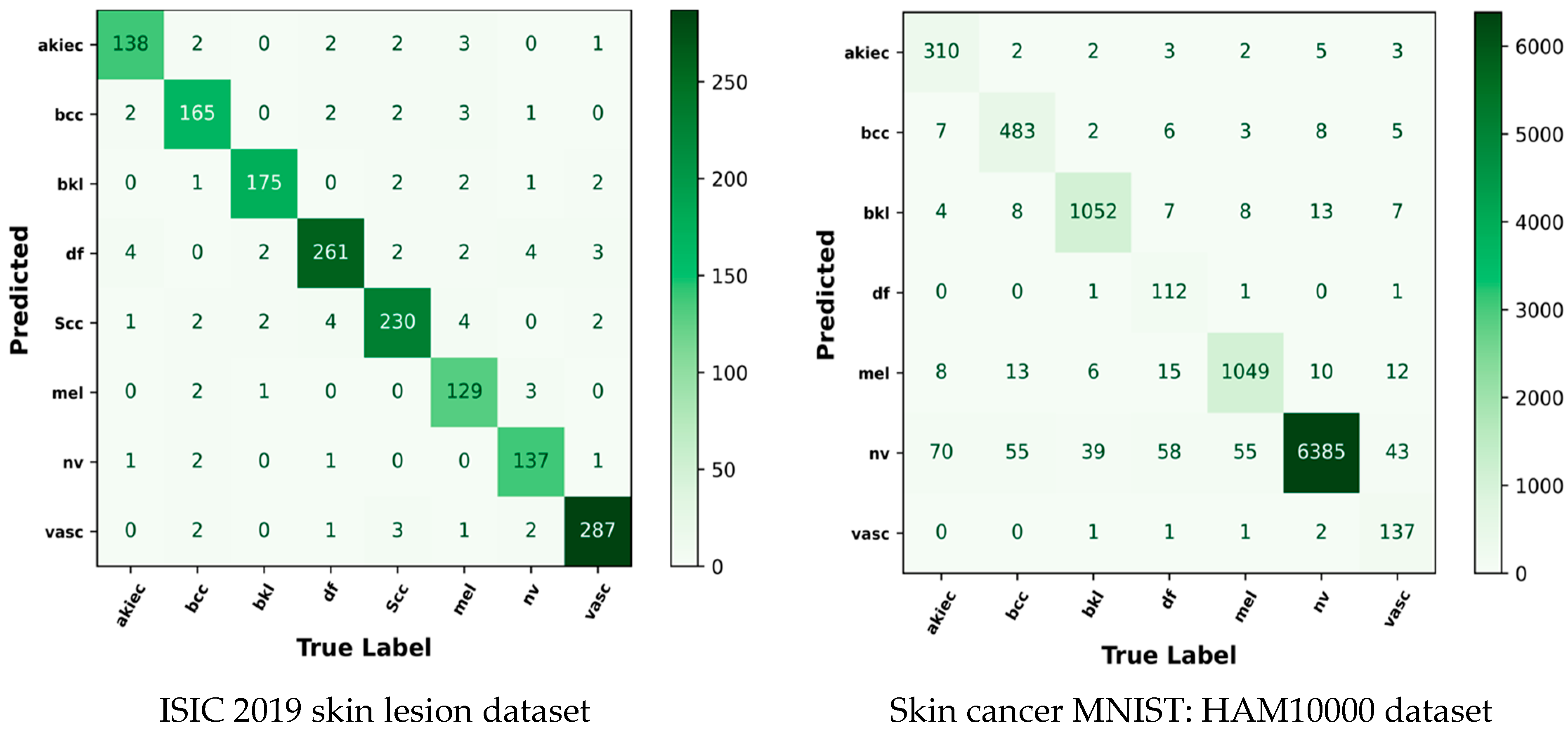 Diagnostics 16 00359 g014
