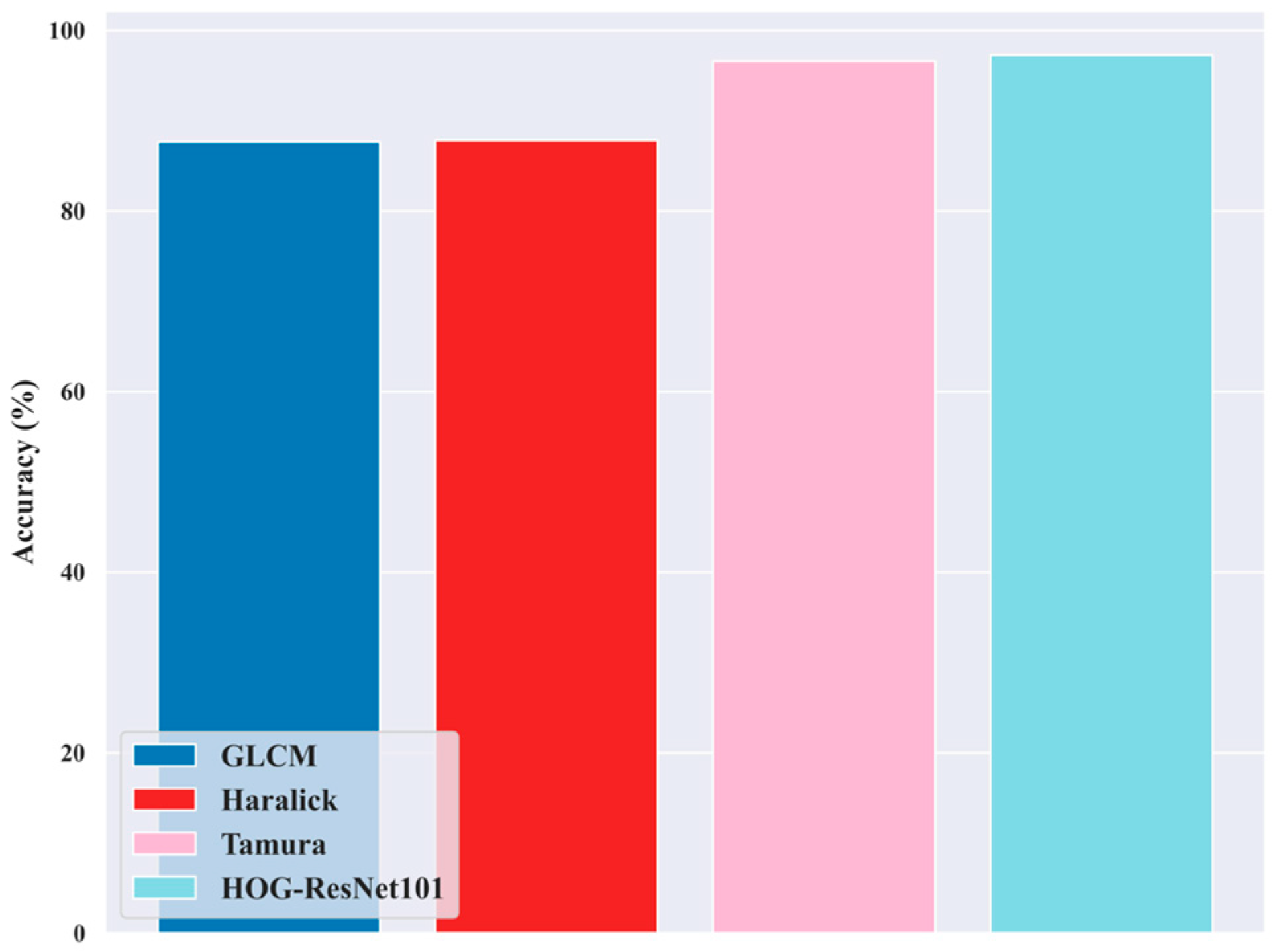 Diagnostics 16 00359 g015