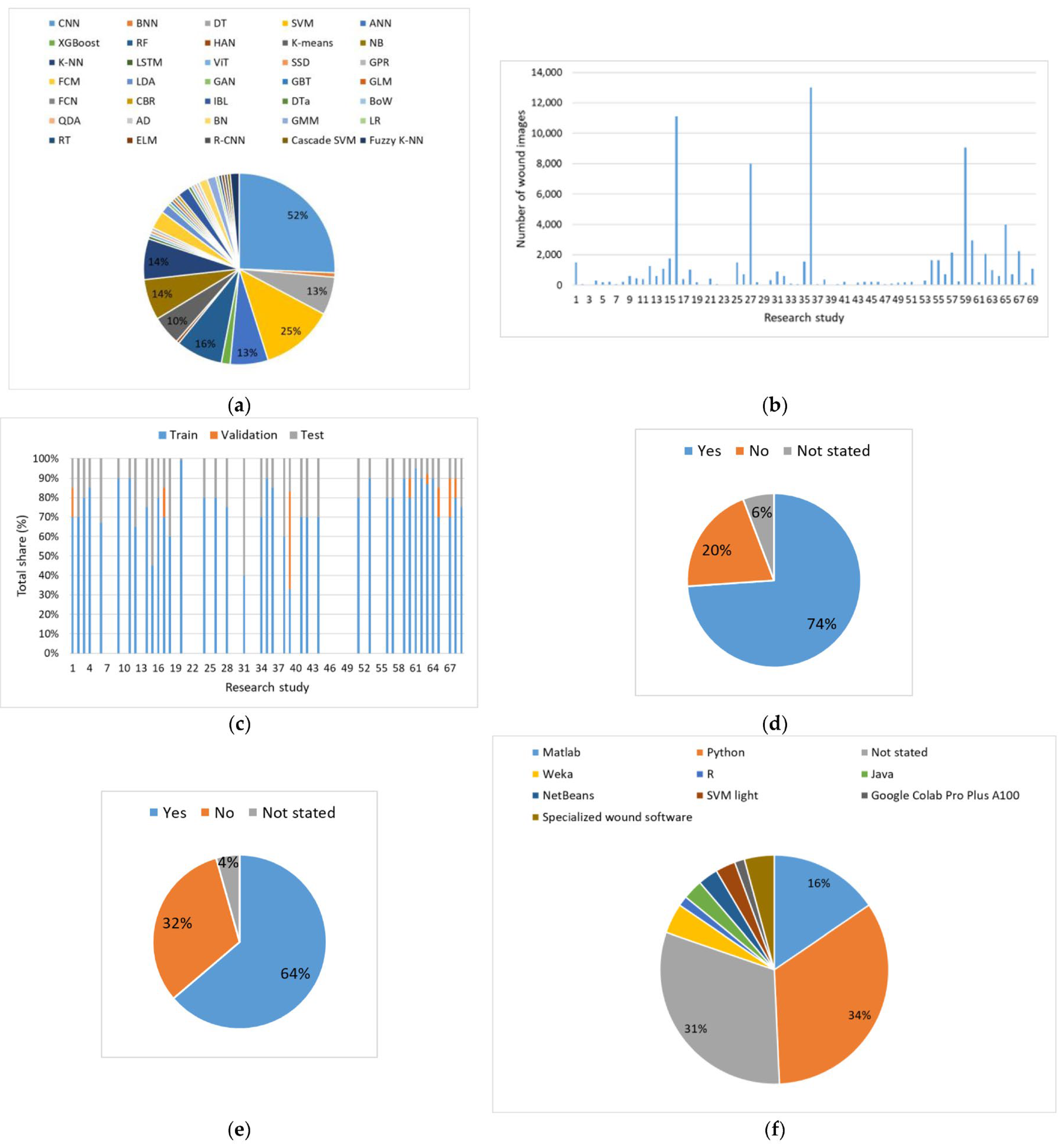 Diagnostics 16 00373 g007