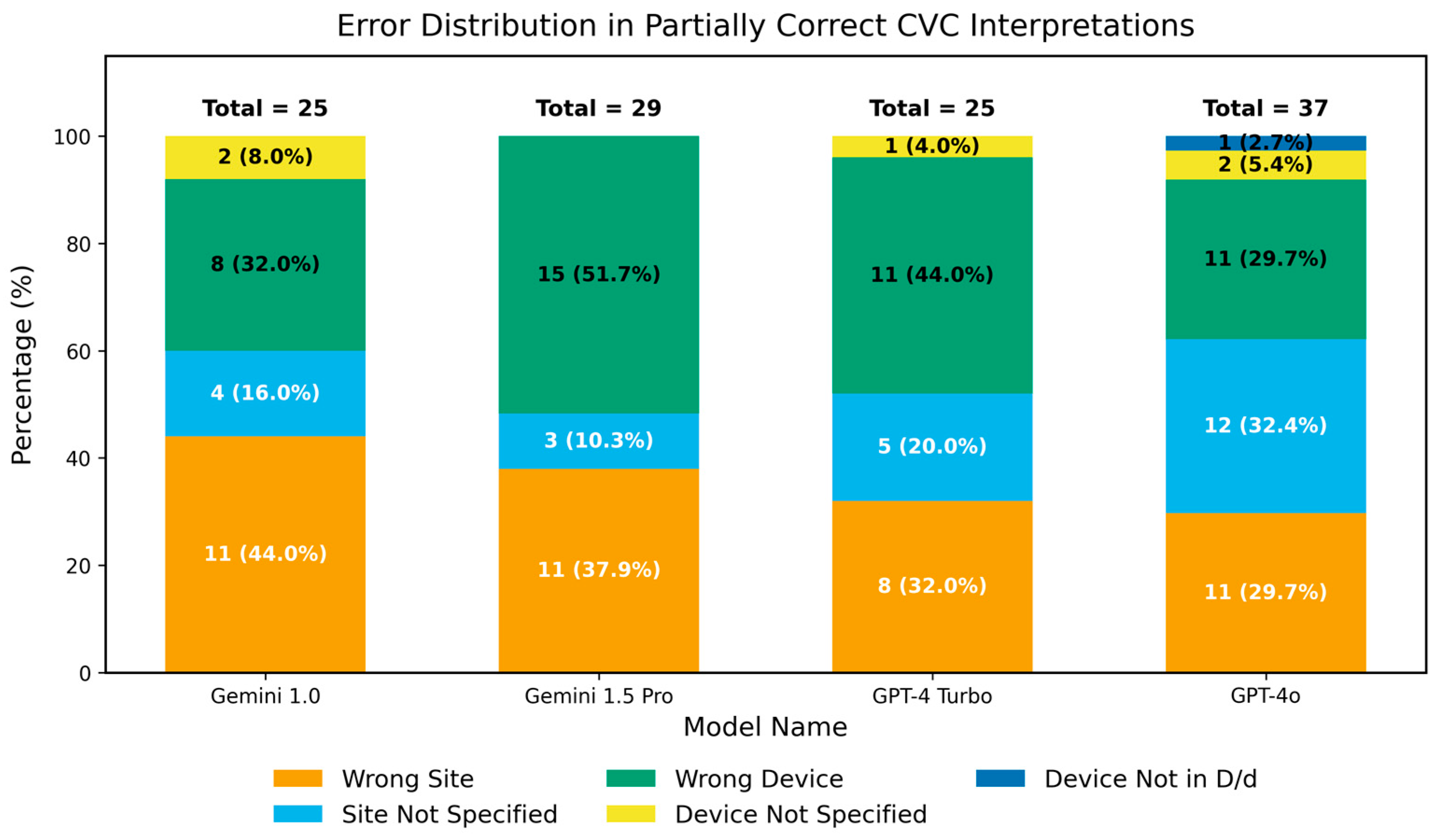 Diagnostics 16 00376 g007 Diagnostics 16 00376 g007