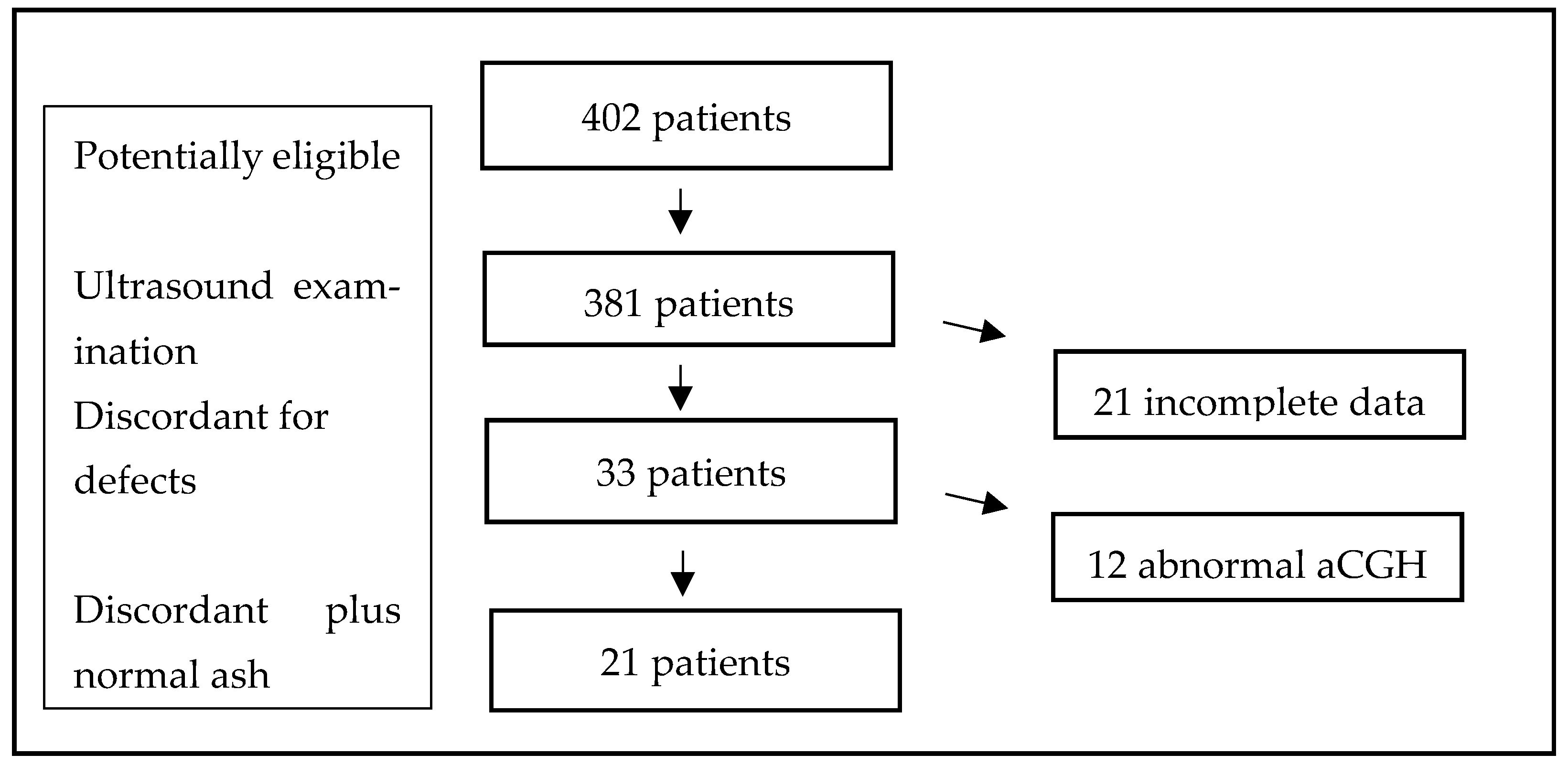 Diagnostics 16 00385 g002