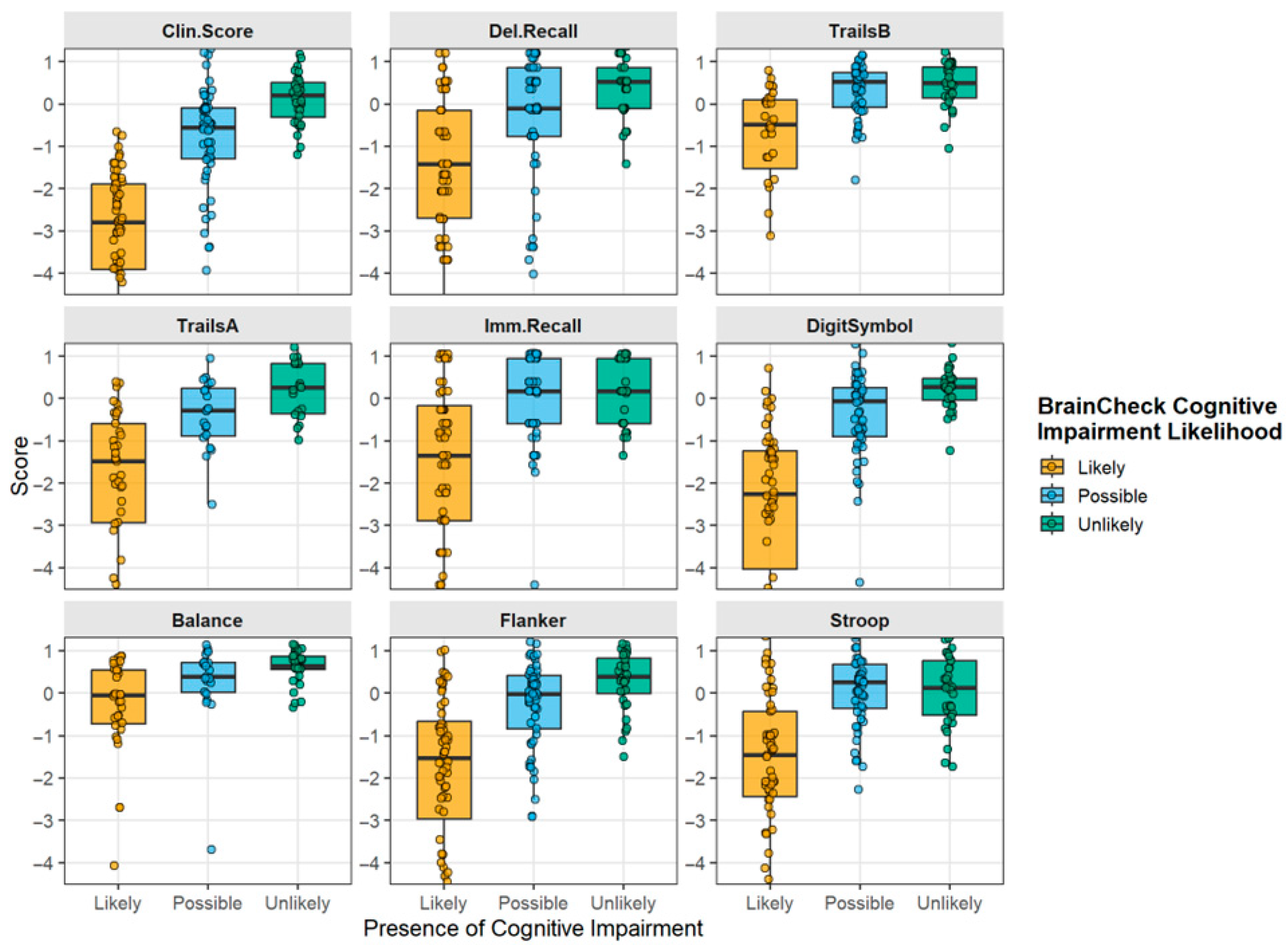 Diagnostics 16 00400 g003