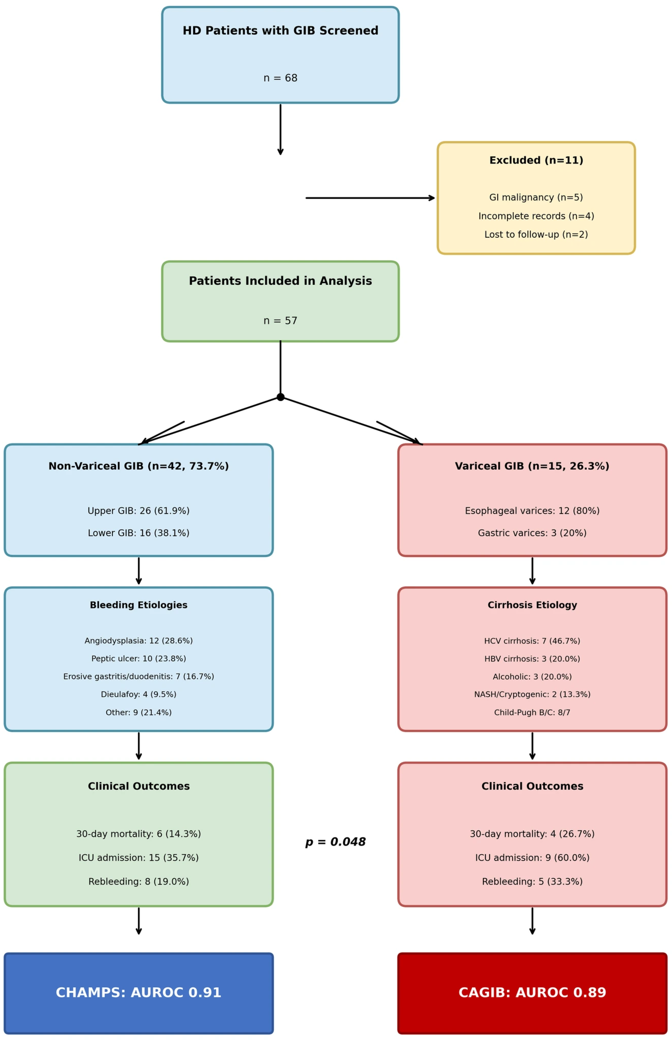 Diagnostics 16 00401 g001
