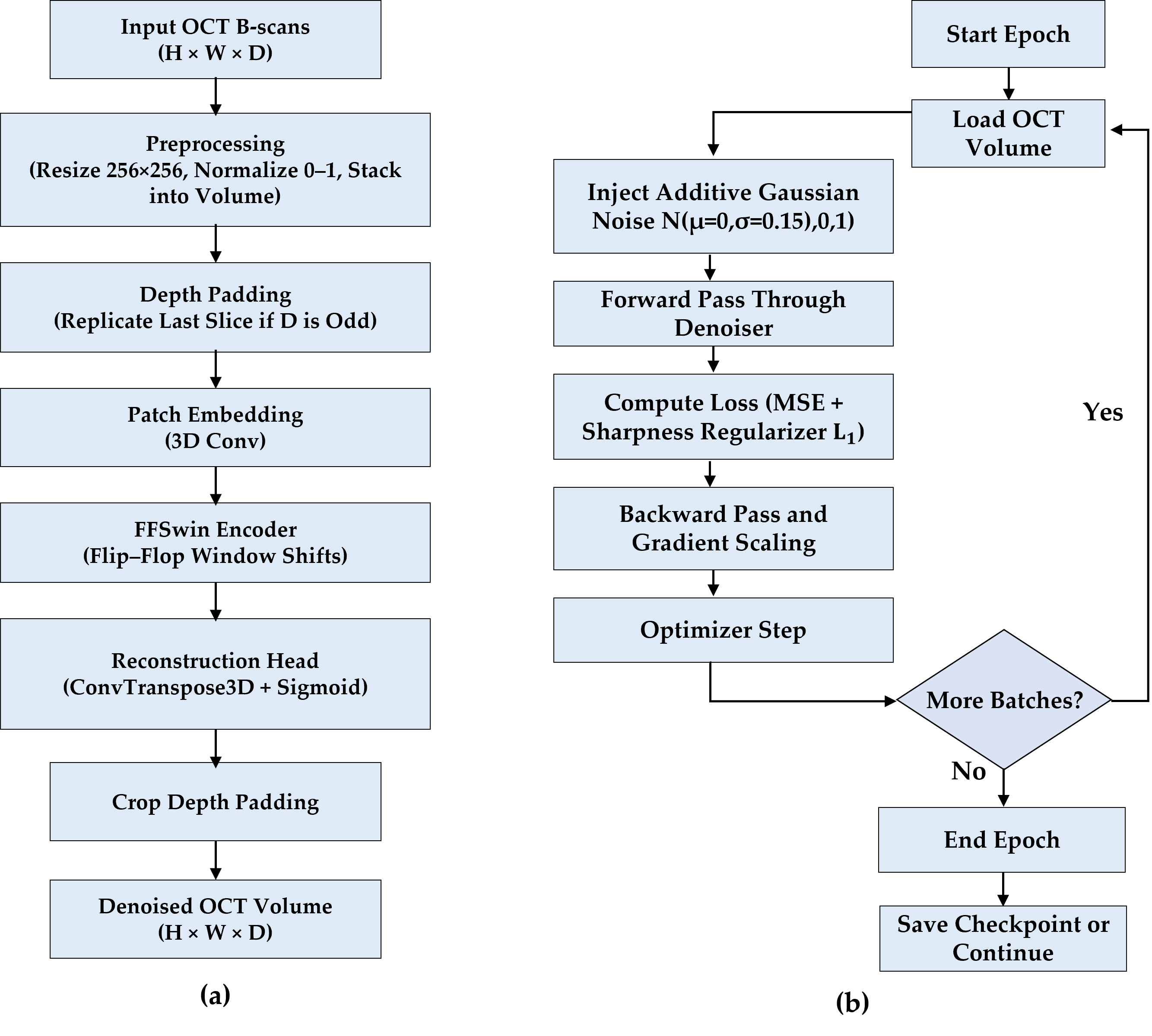 Diagnostics 16 00420 g003