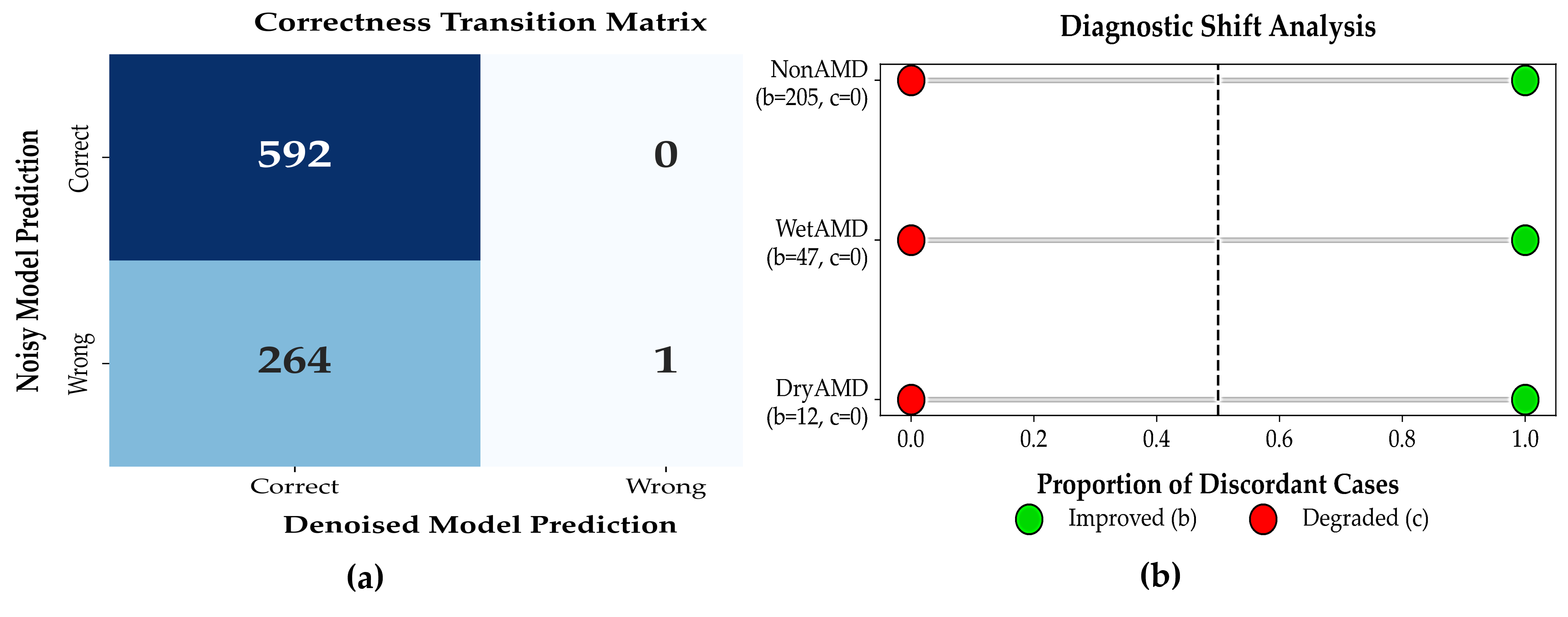 Diagnostics 16 00420 g006