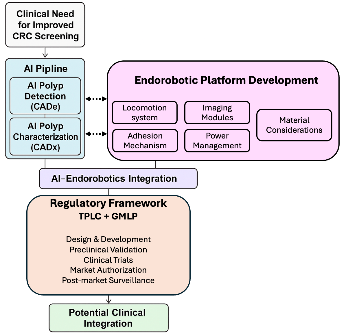 Diagnostics 16 00421 g001 Diagnostics 16 00421 g001