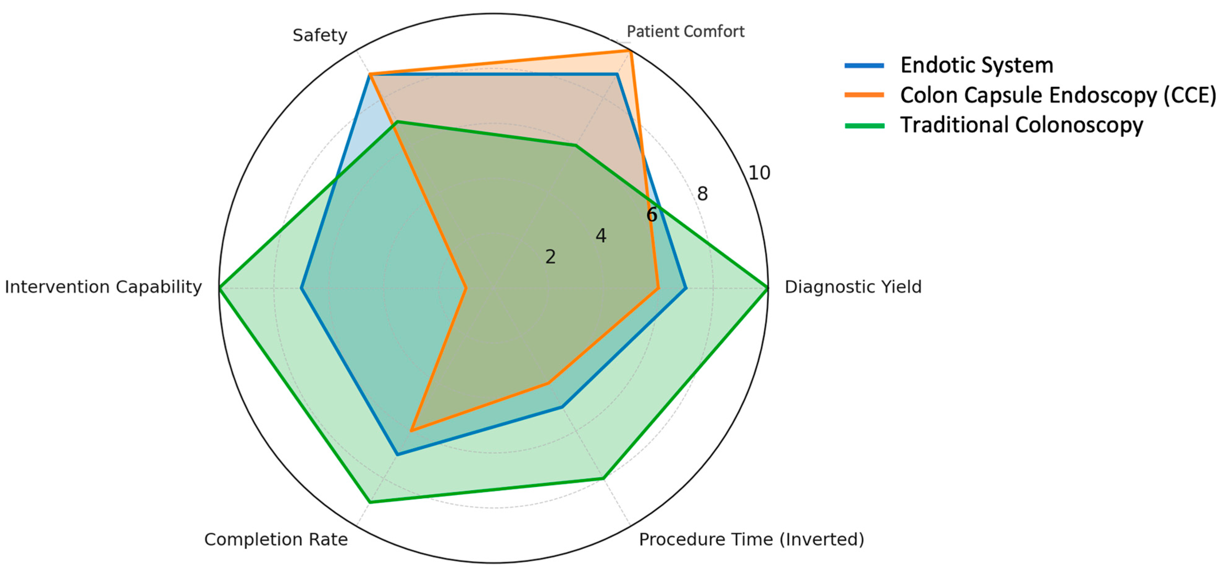 Diagnostics 16 00421 g003 Diagnostics 16 00421 g003